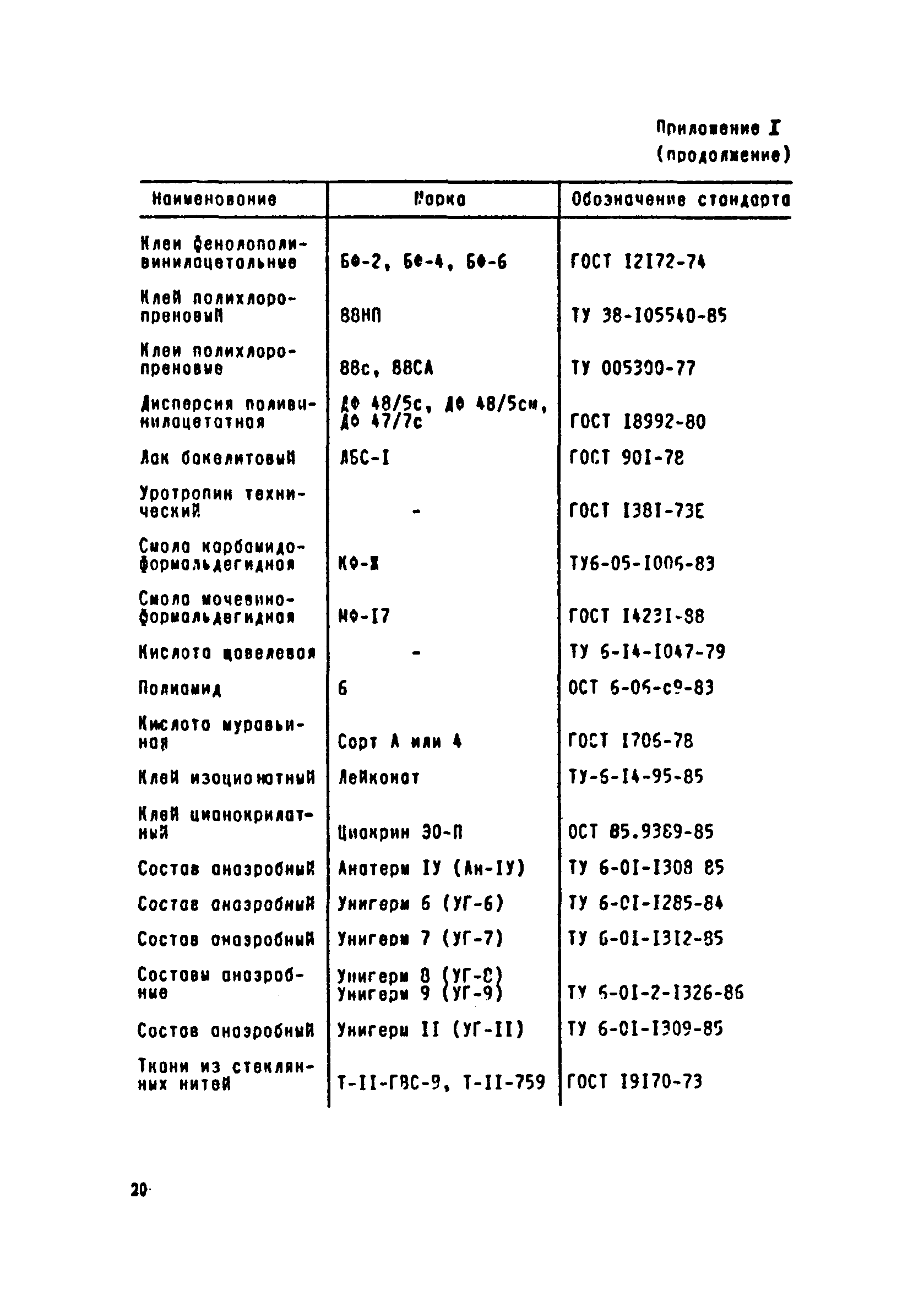 РД 31.52.04-90