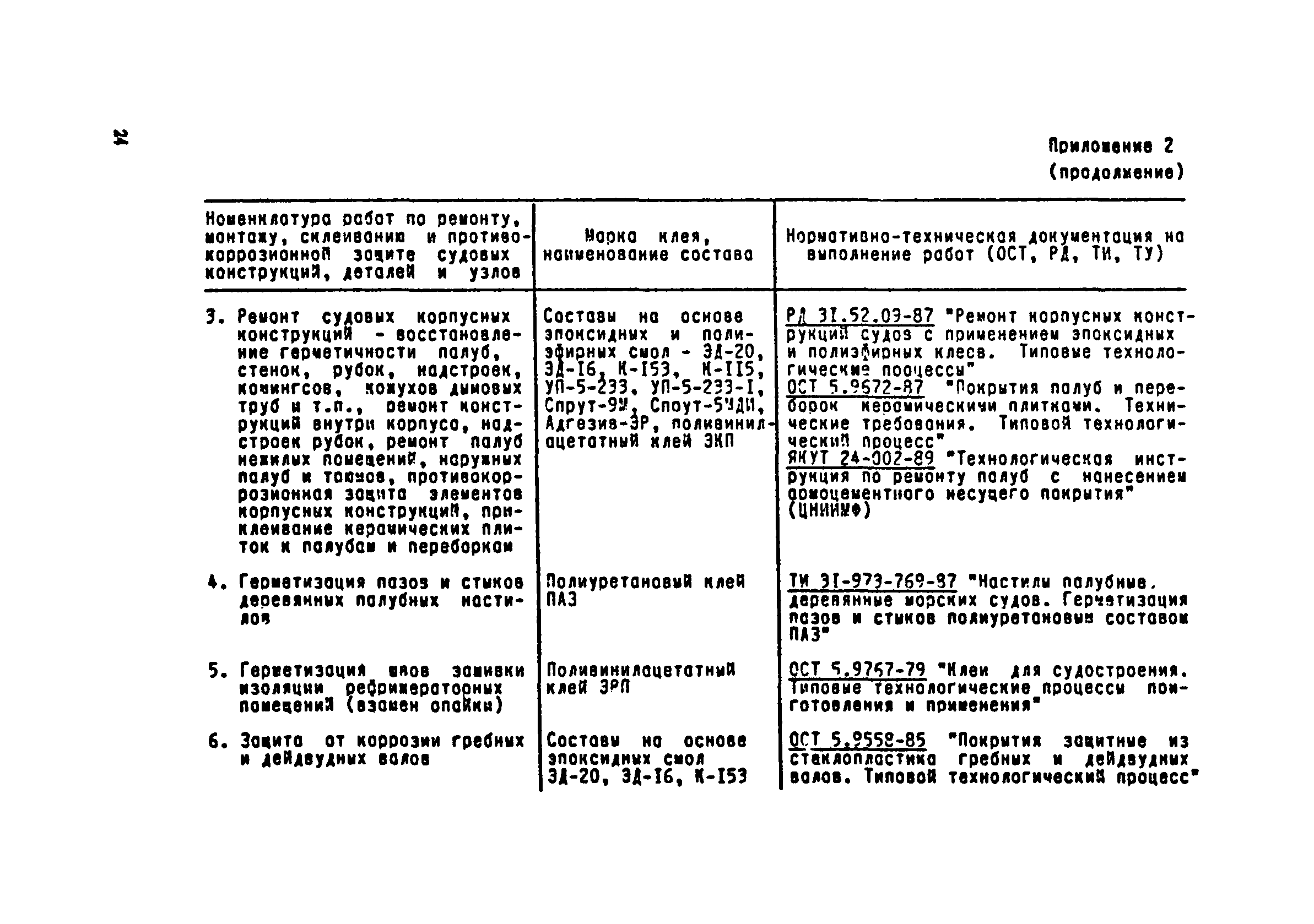 РД 31.52.04-90