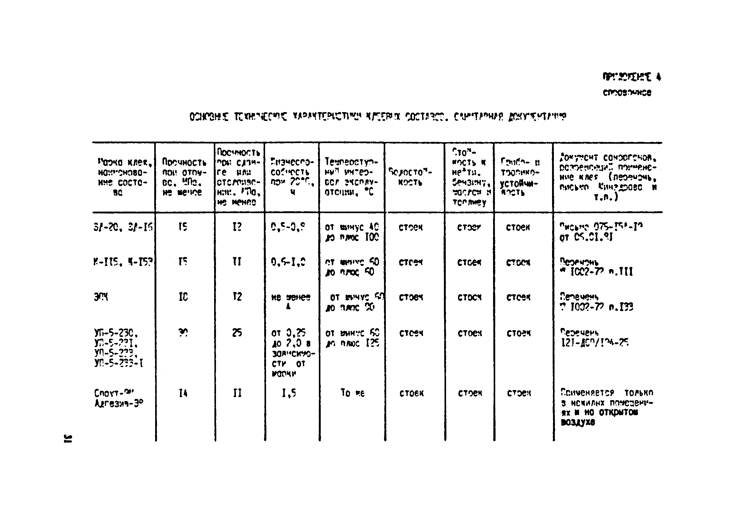 РД 31.52.04-90