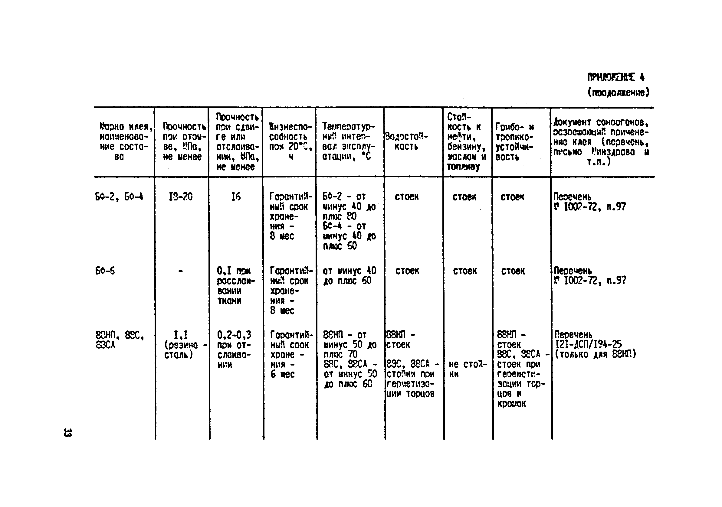 РД 31.52.04-90