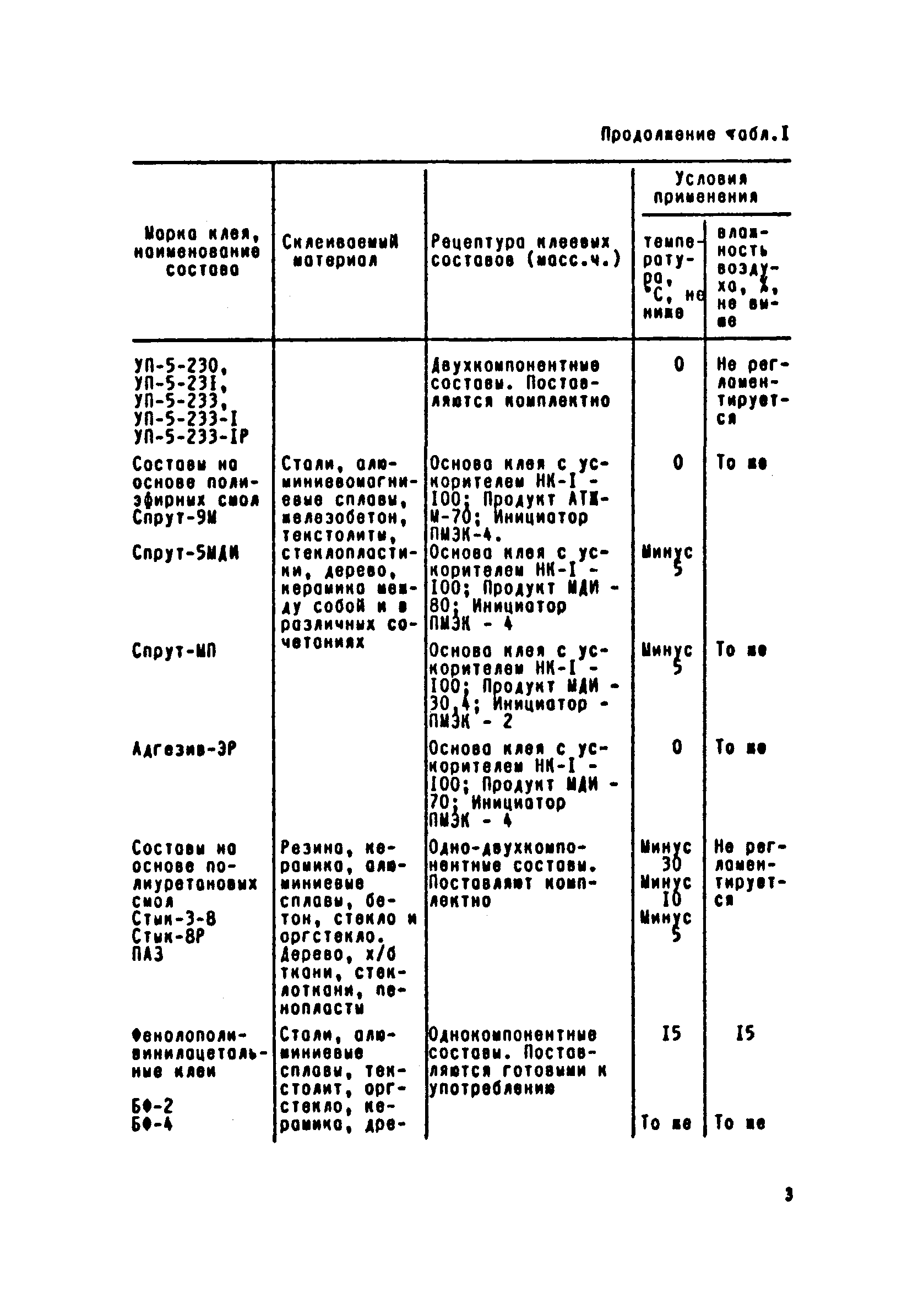 РД 31.52.04-90