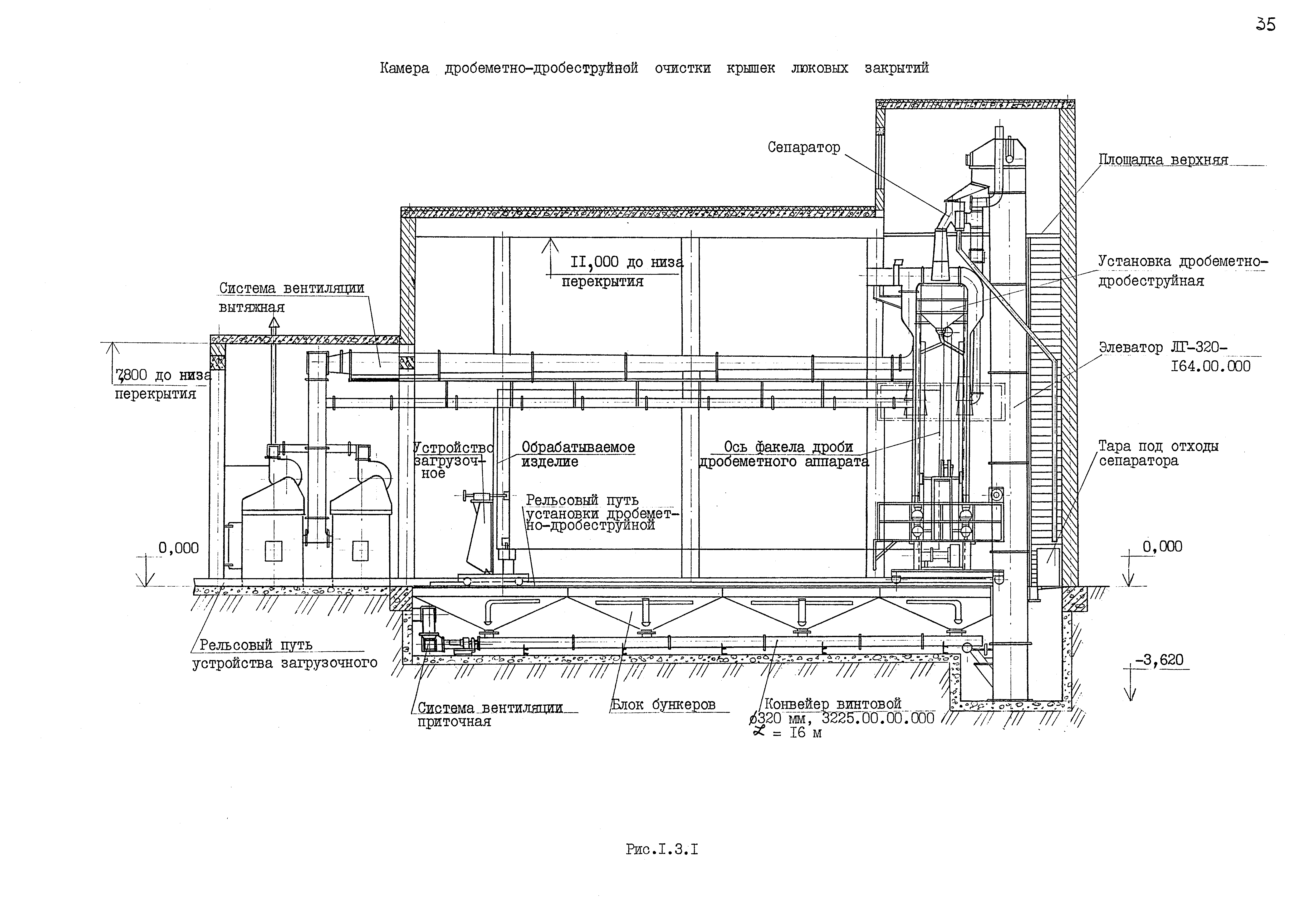 РД 31.50.25-87