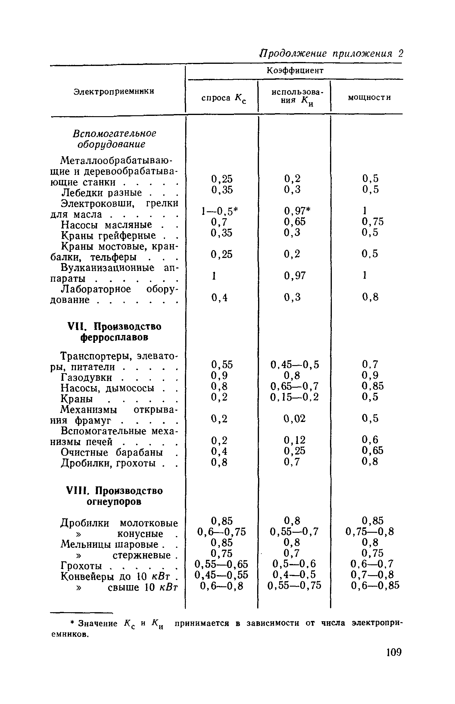 СН 125-72