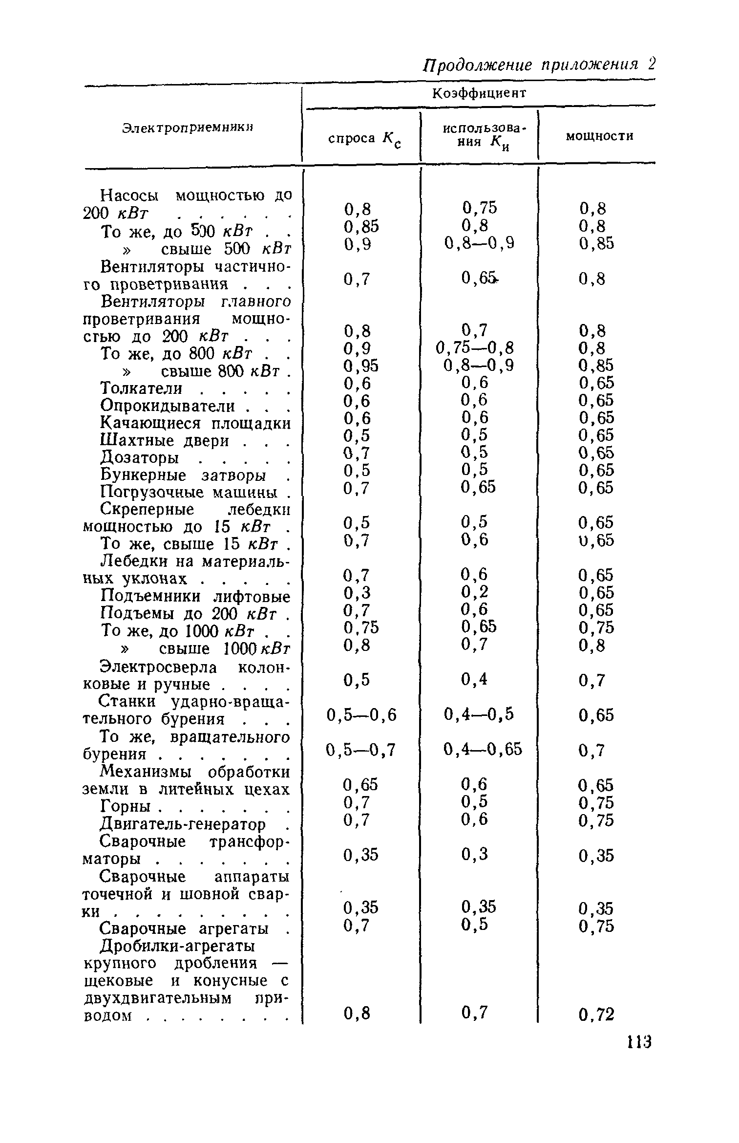 СН 125-72