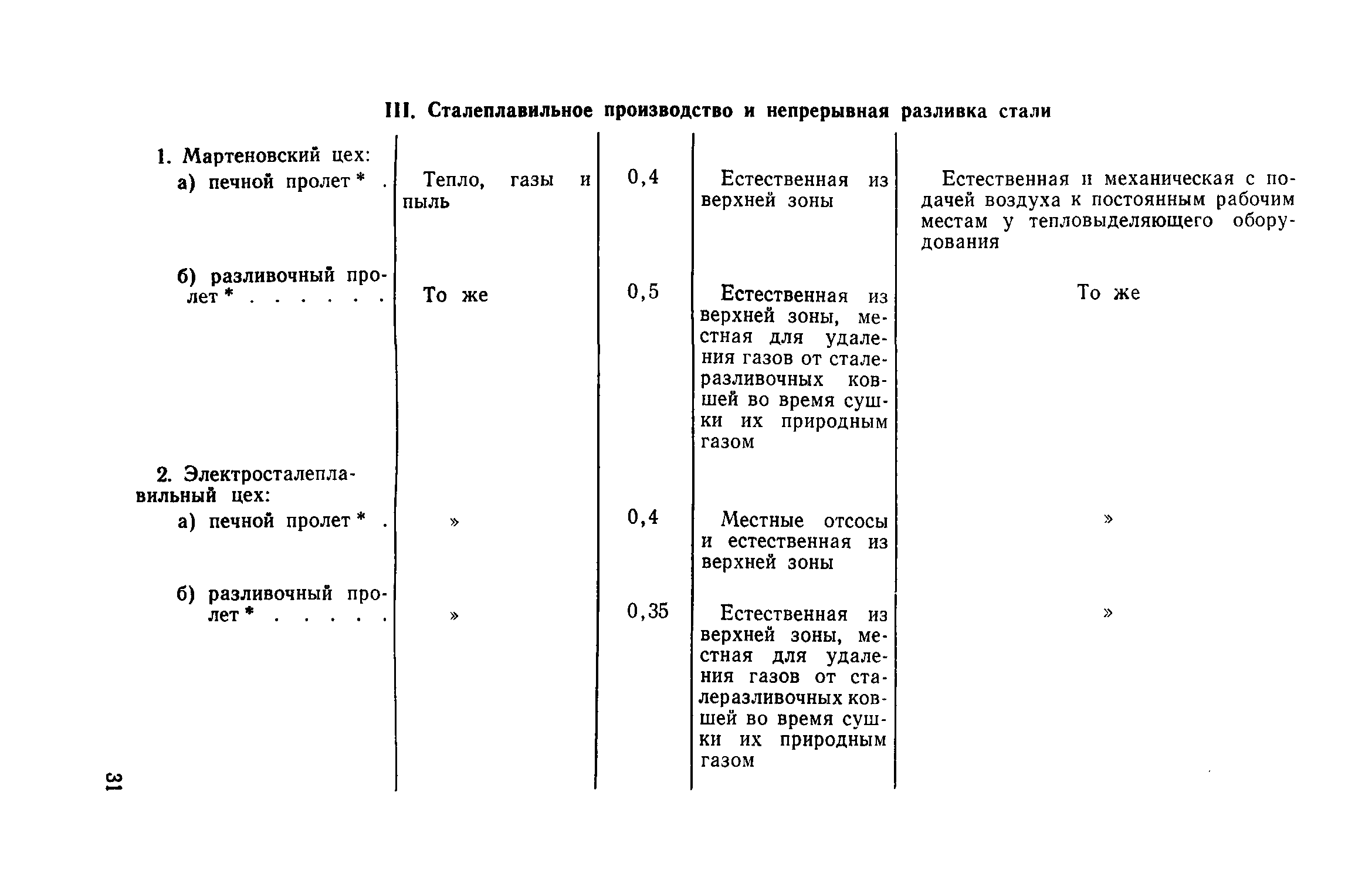 СН 125-72