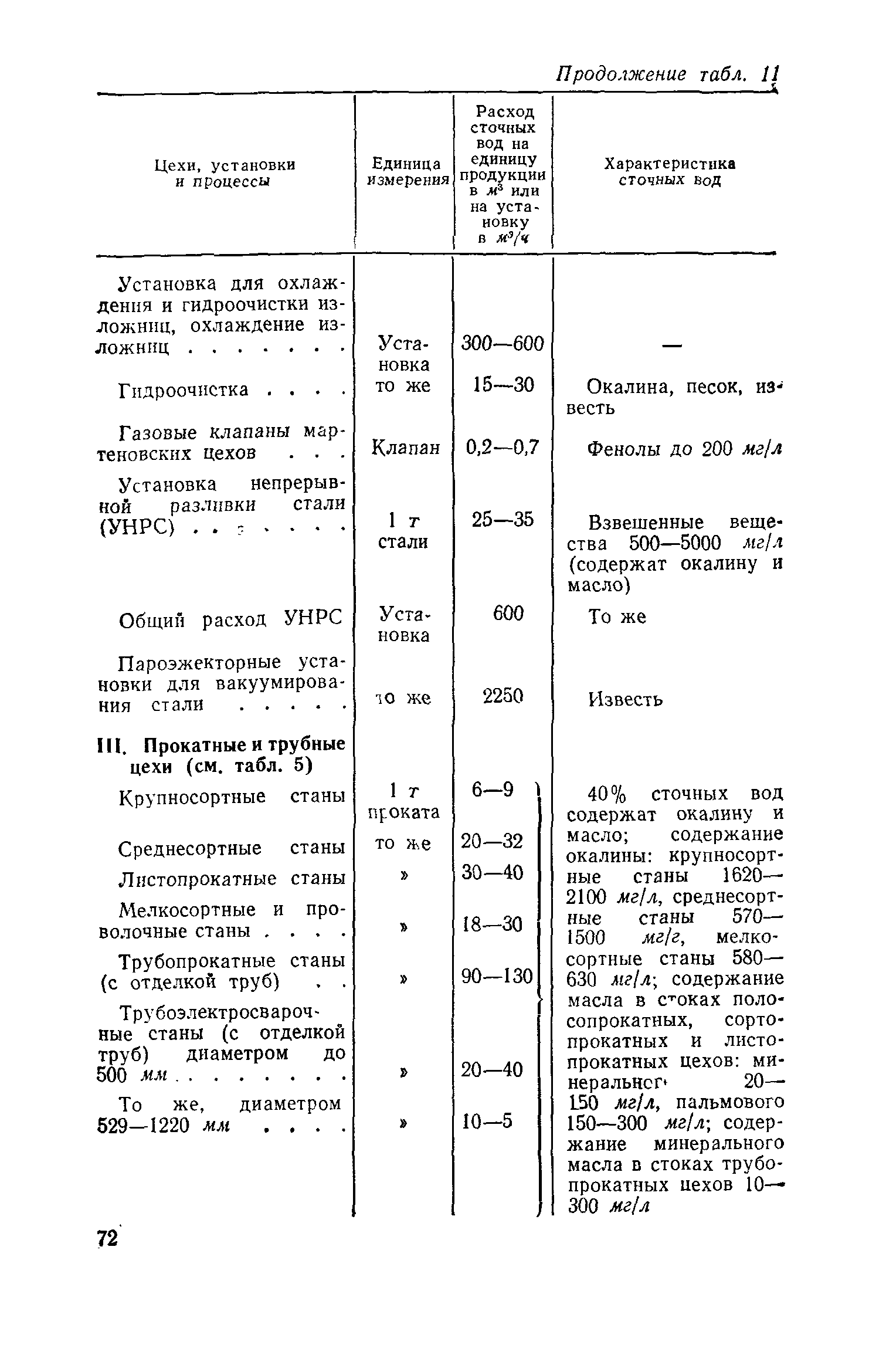 СН 125-72
