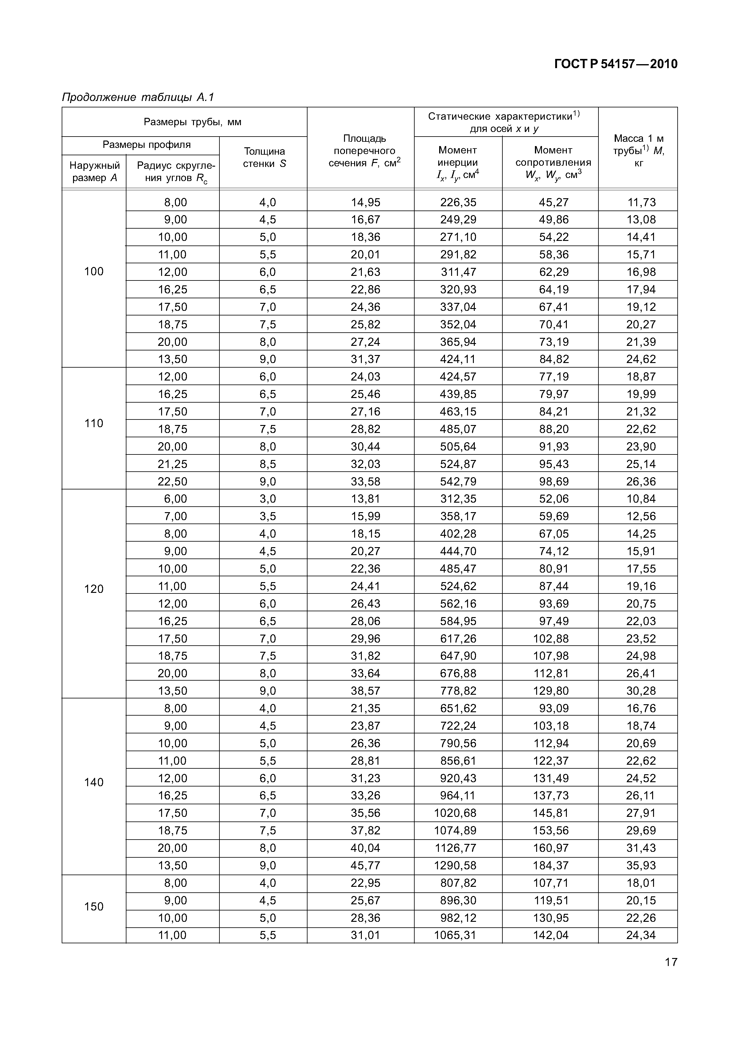 ГОСТ Р 54157-2010