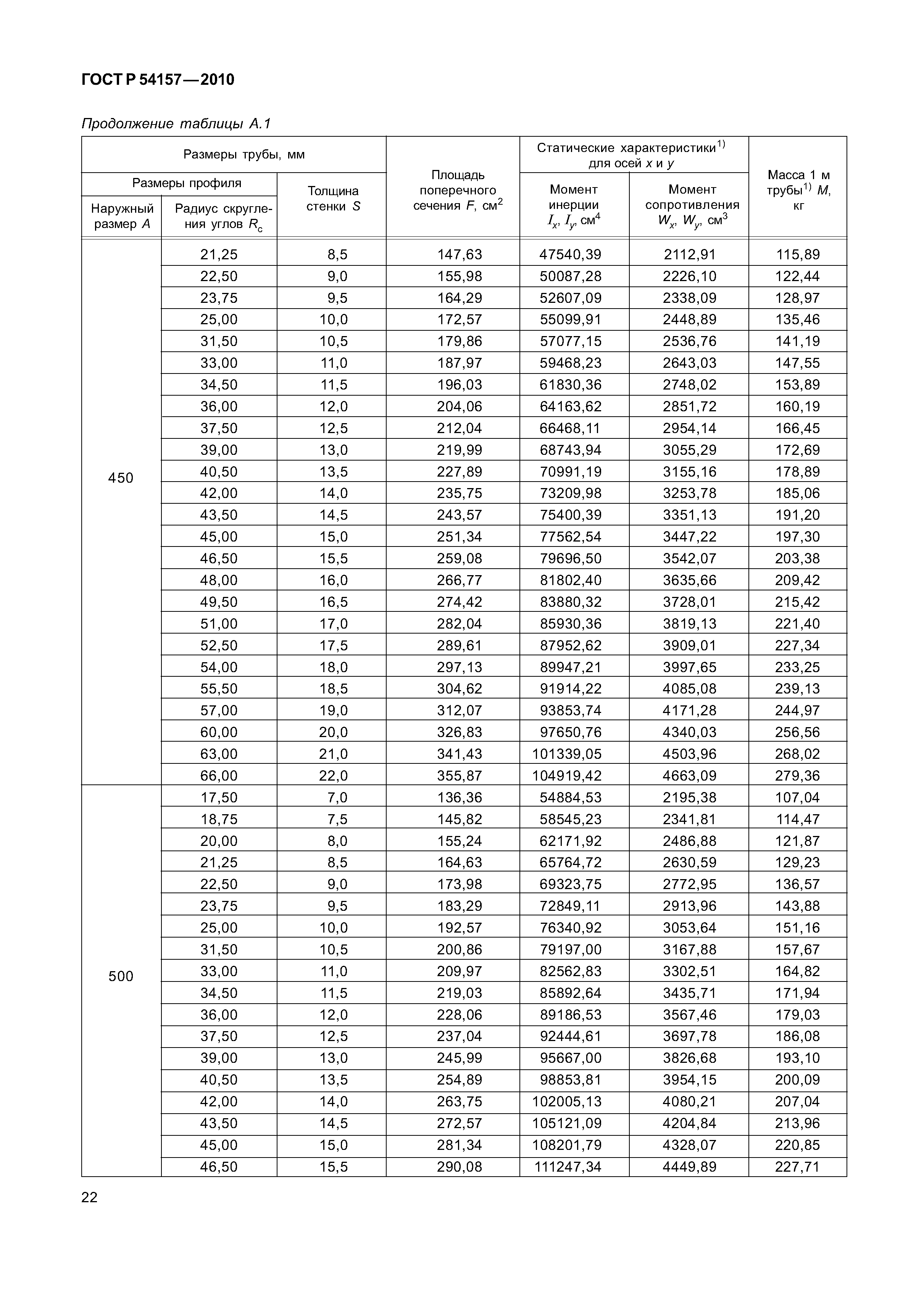 ГОСТ Р 54157-2010