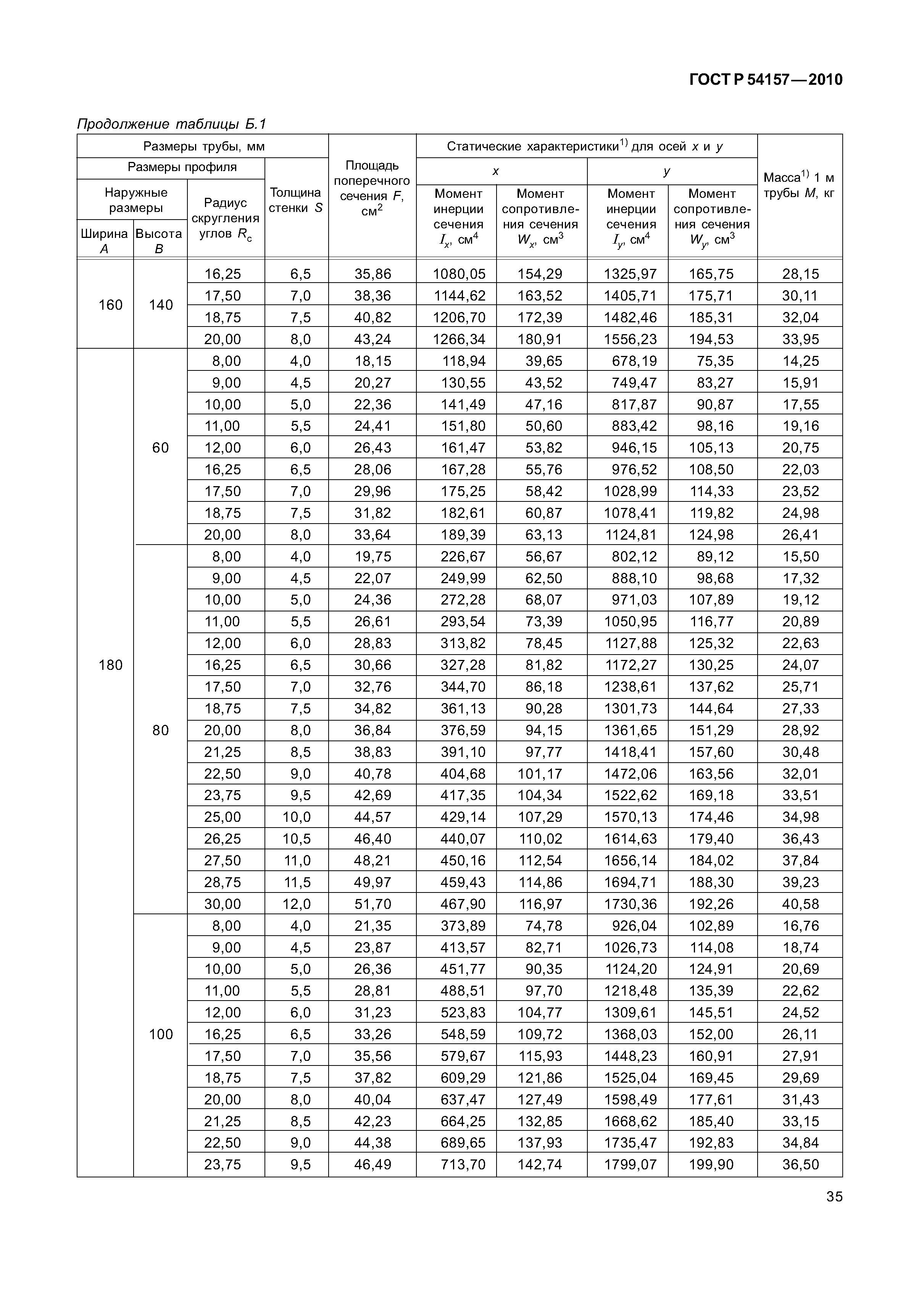 ГОСТ Р 54157-2010