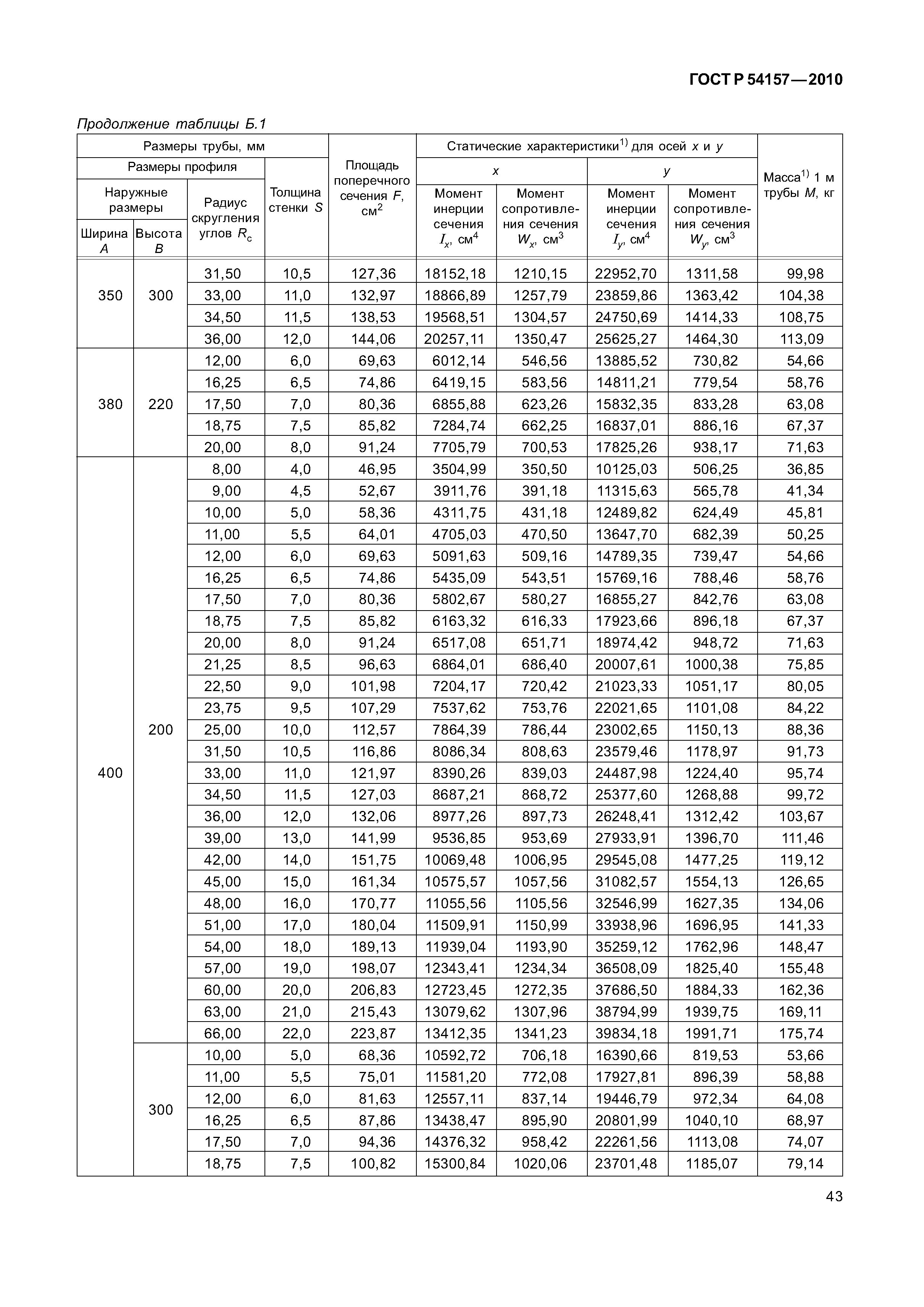 ГОСТ Р 54157-2010