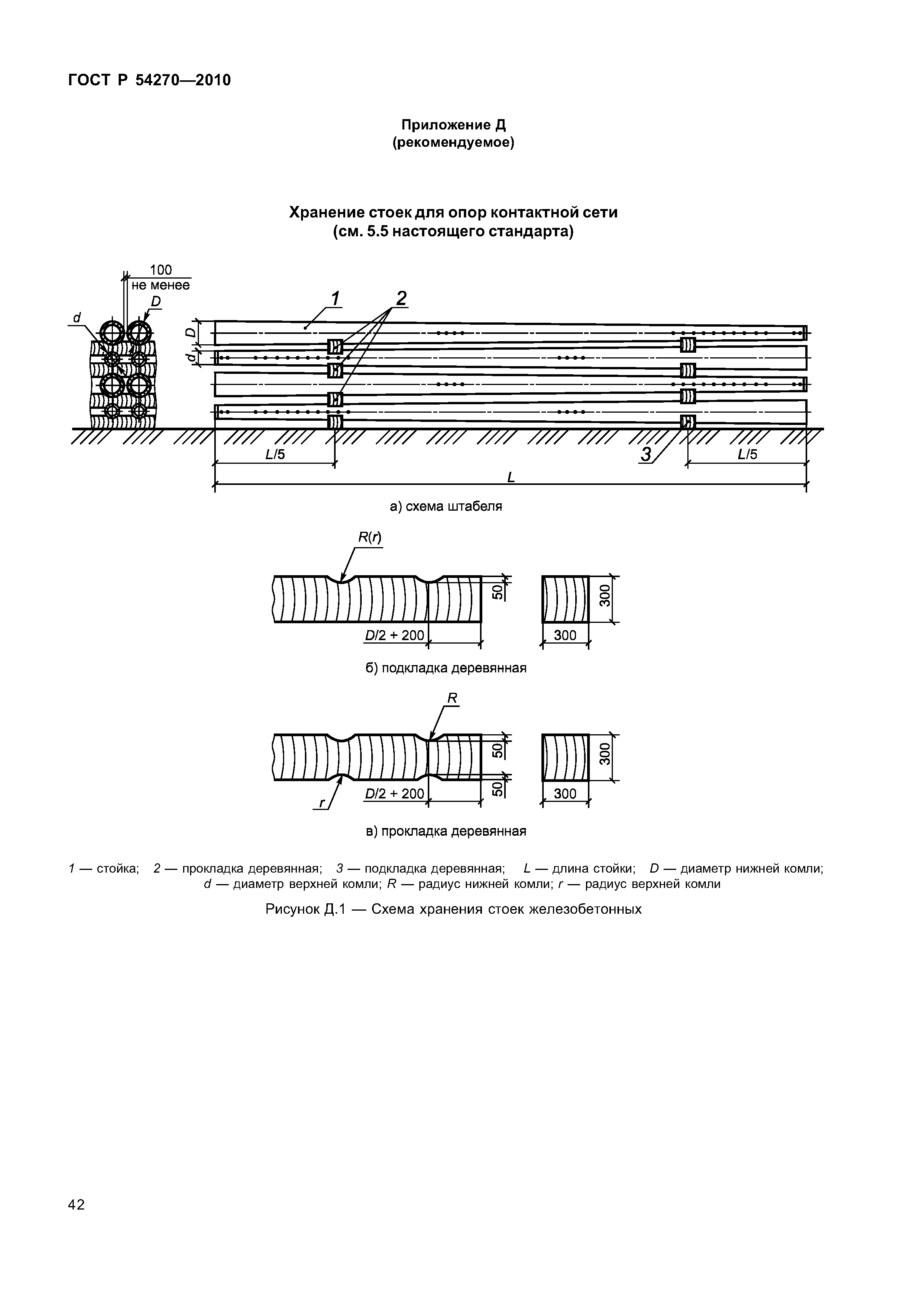 ГОСТ Р 54270-2010