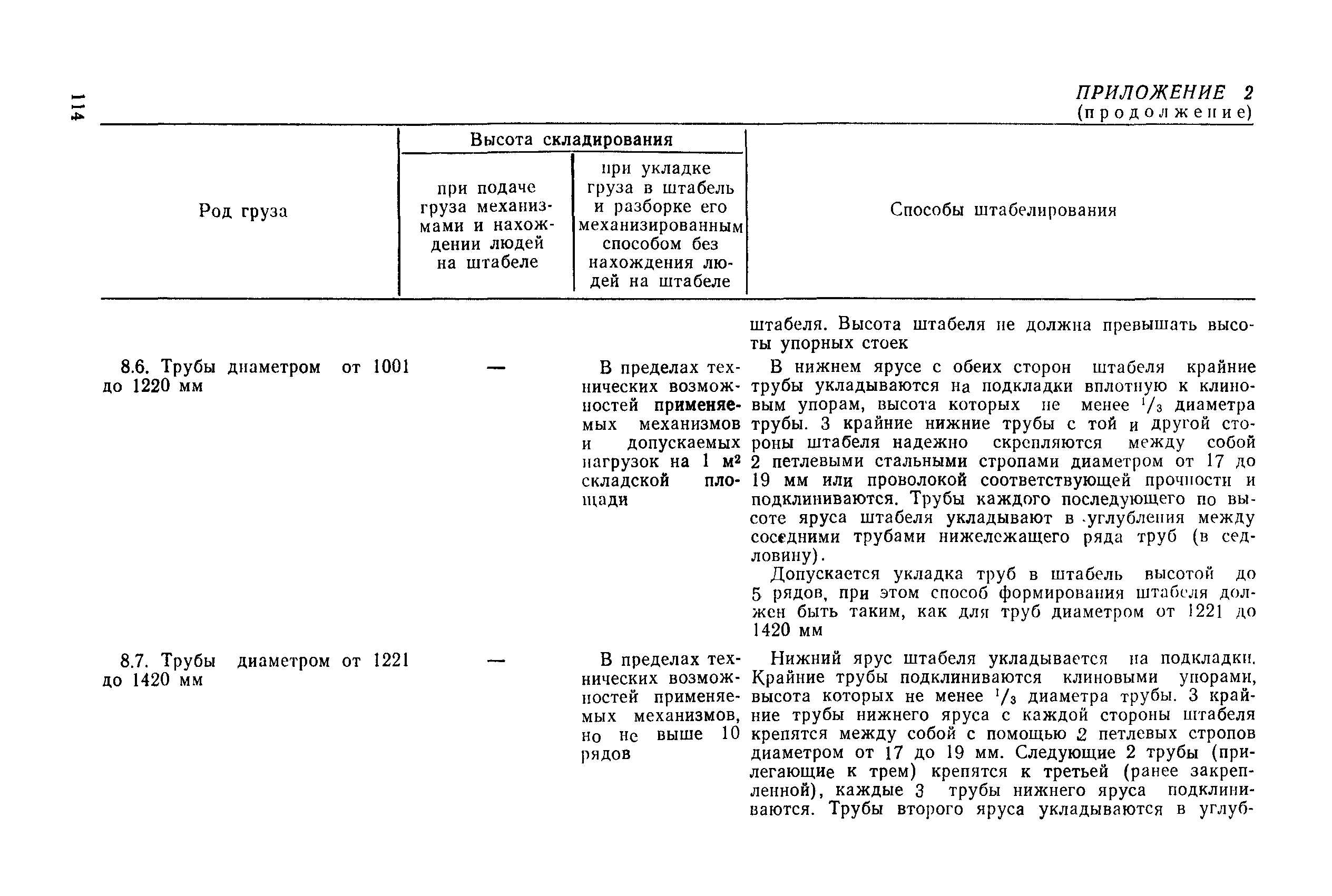 РД 31.82.03-87