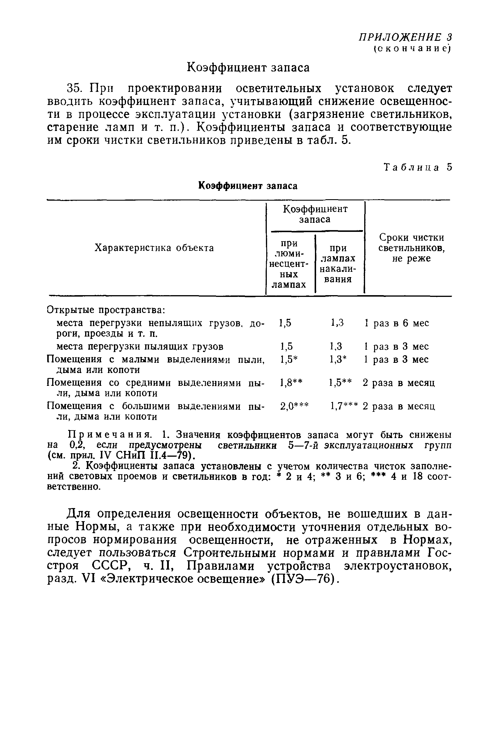 РД 31.82.03-87