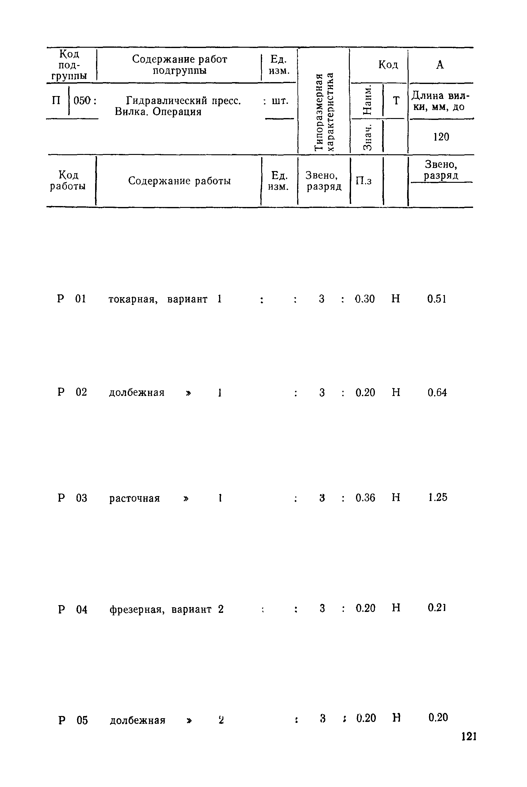 РД 31.96.177-85