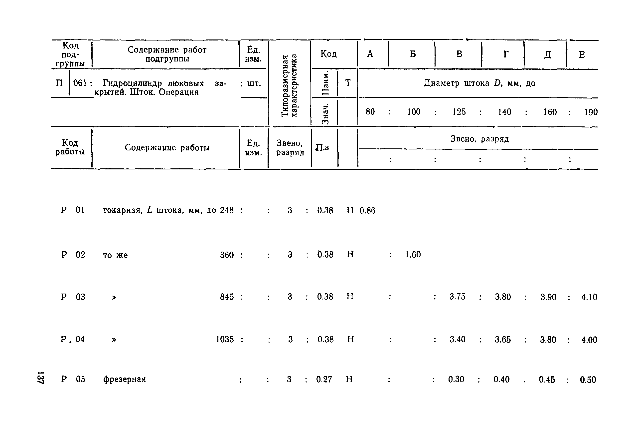 РД 31.96.177-85