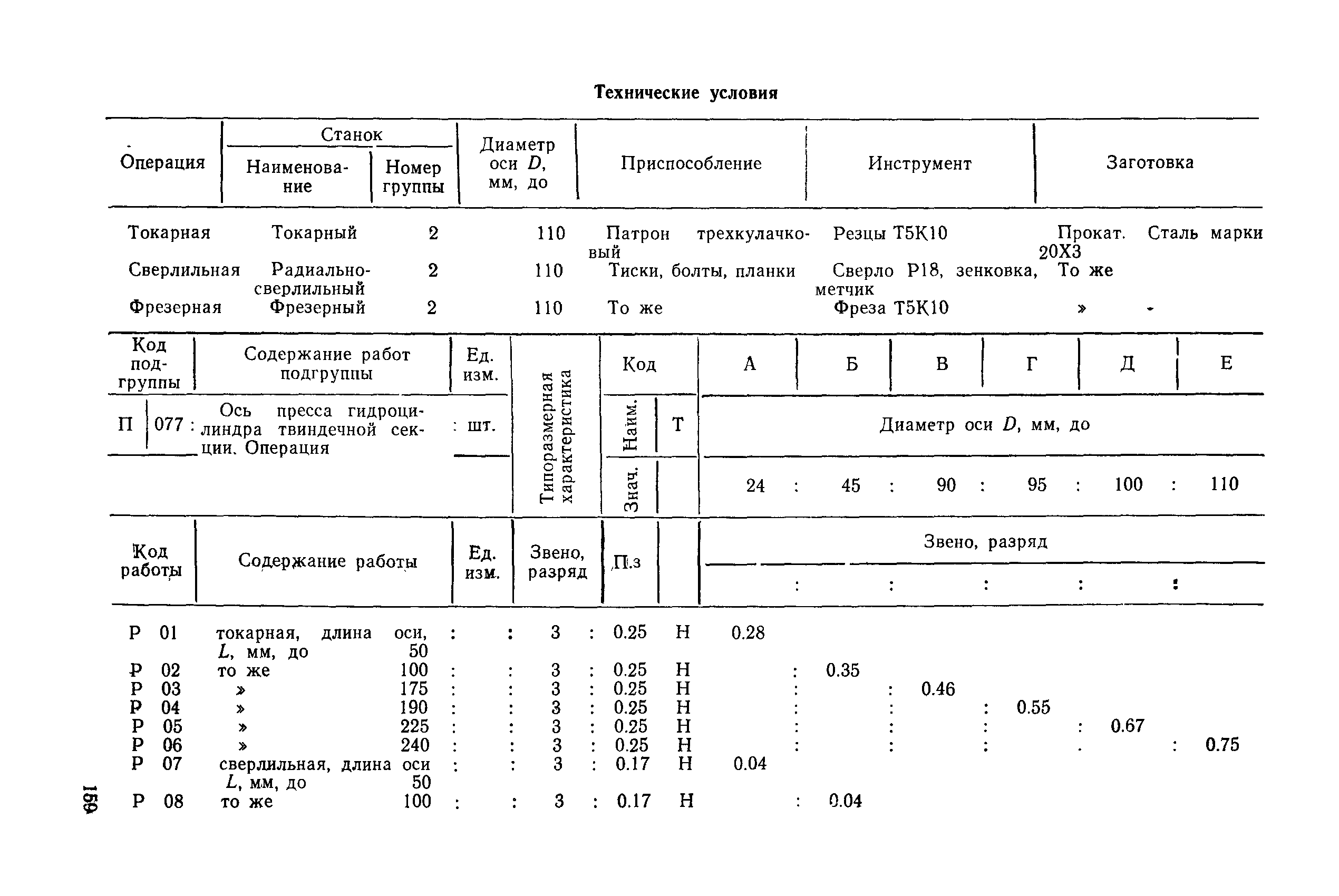 РД 31.96.177-85