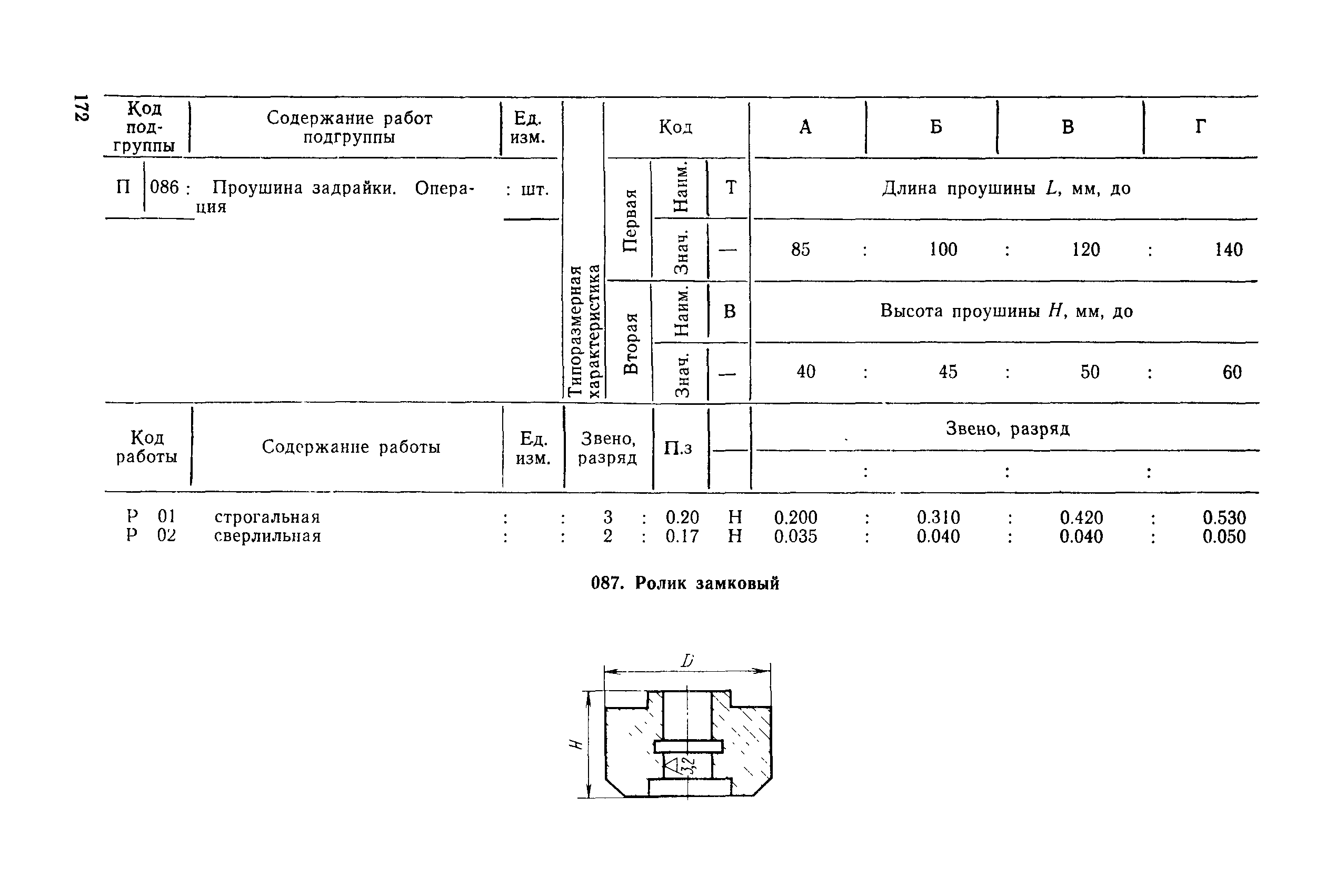 РД 31.96.177-85