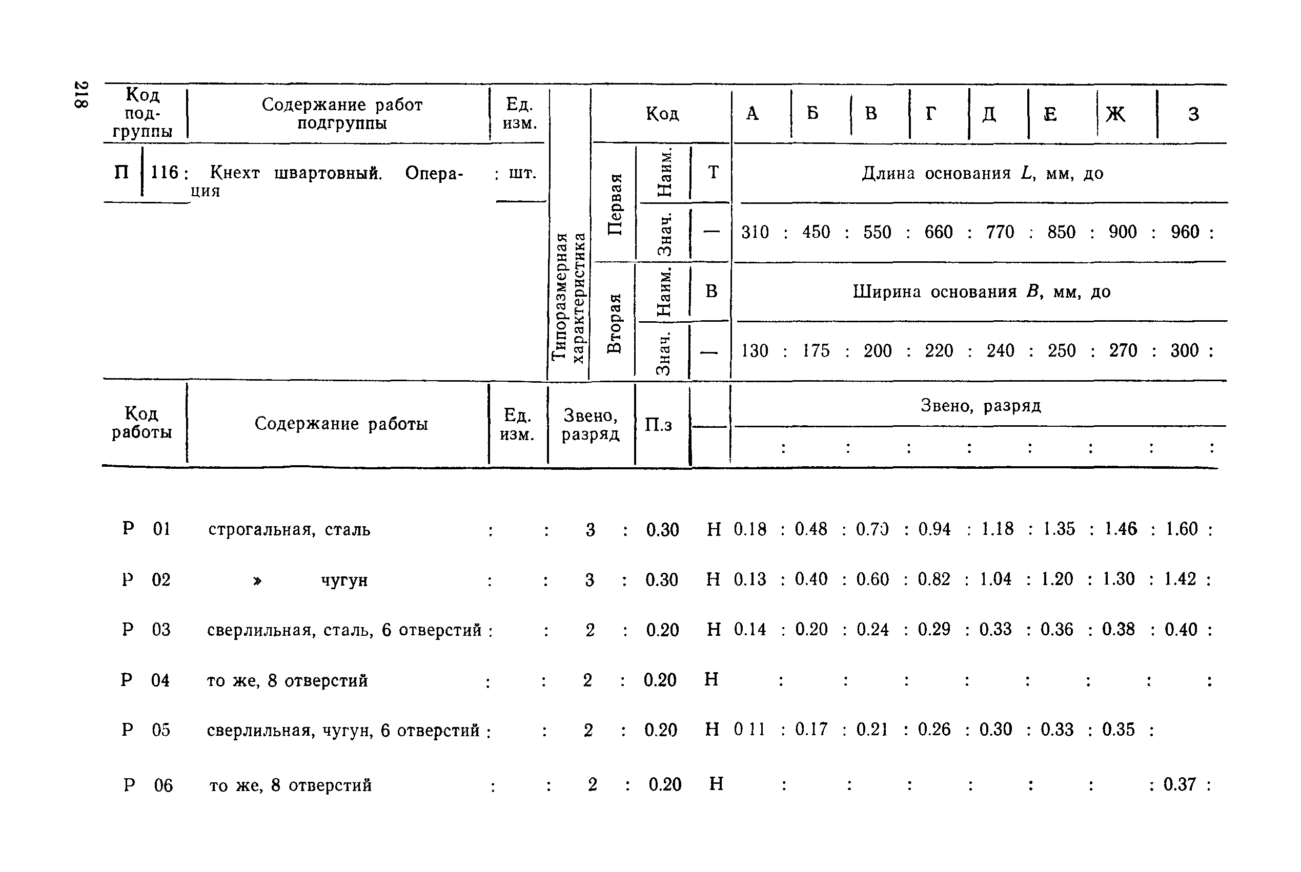 РД 31.96.177-85