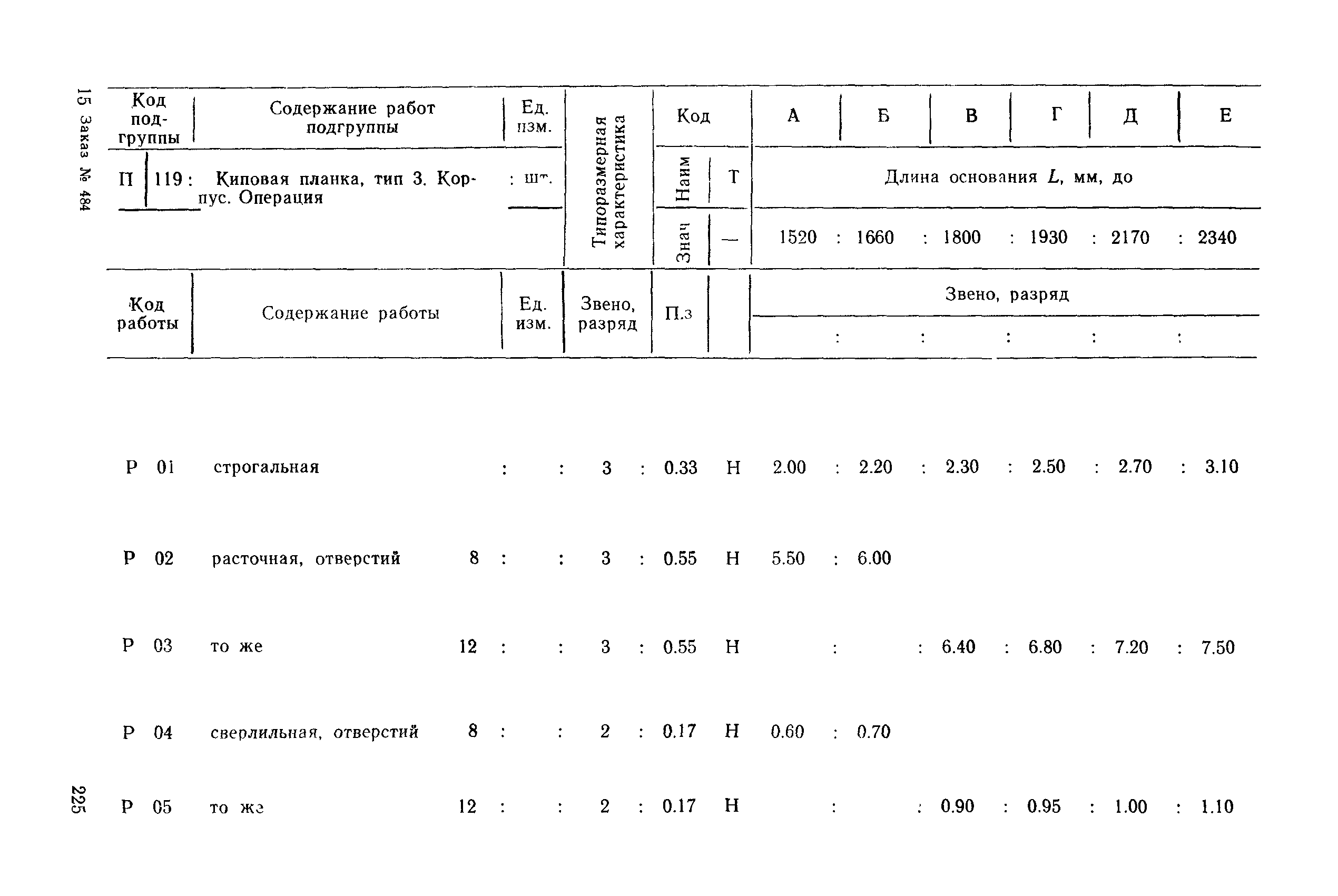 РД 31.96.177-85