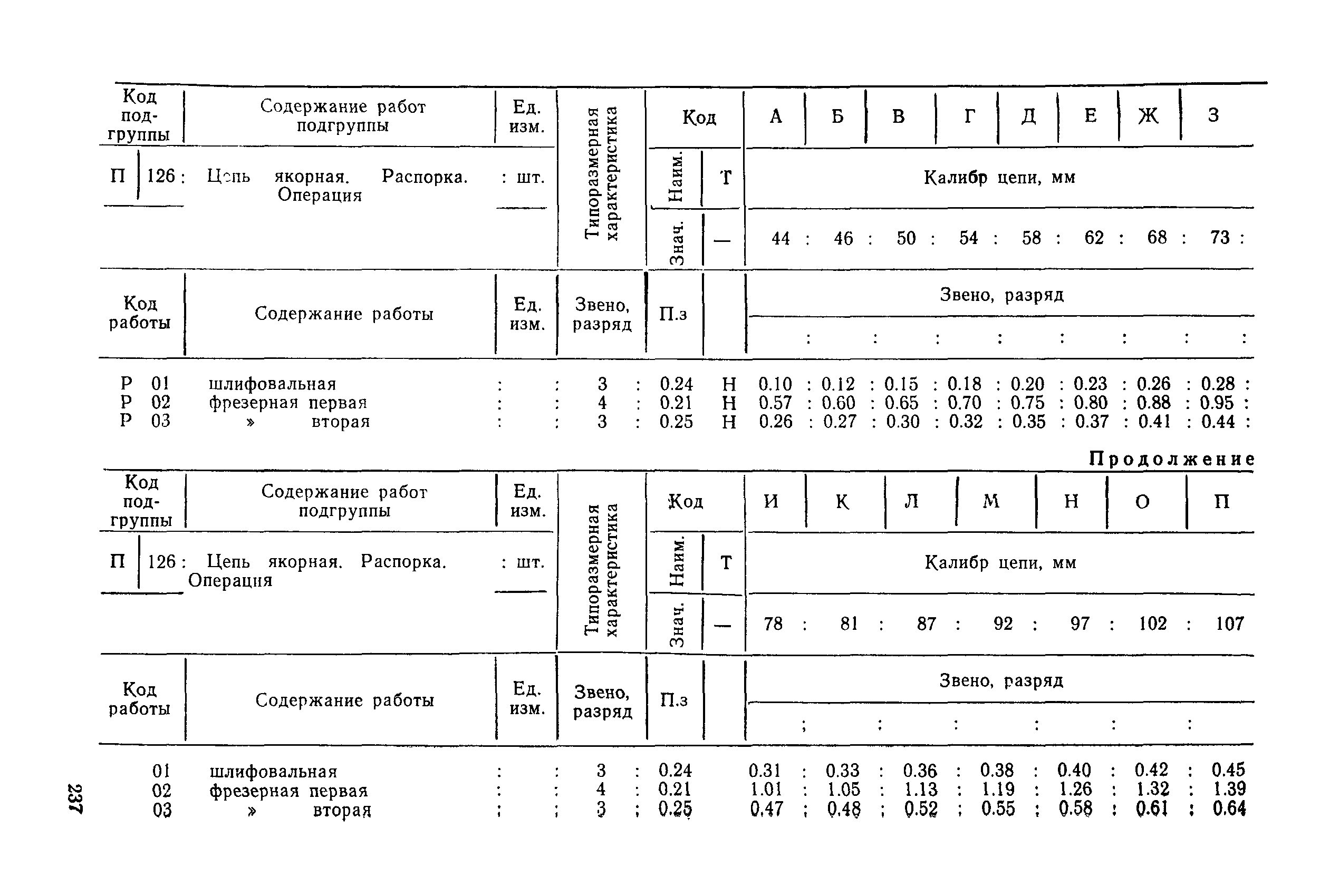 РД 31.96.177-85