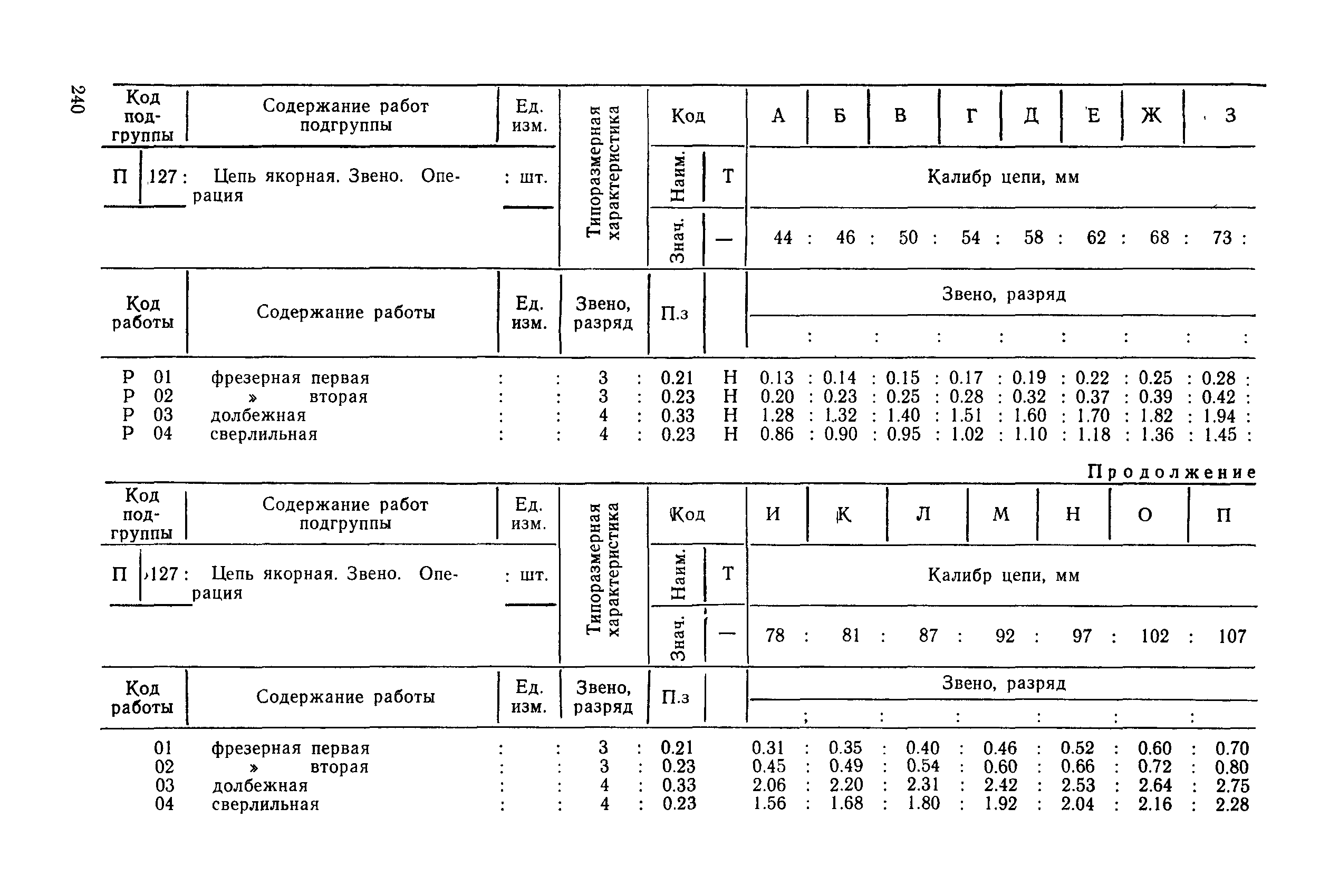 РД 31.96.177-85