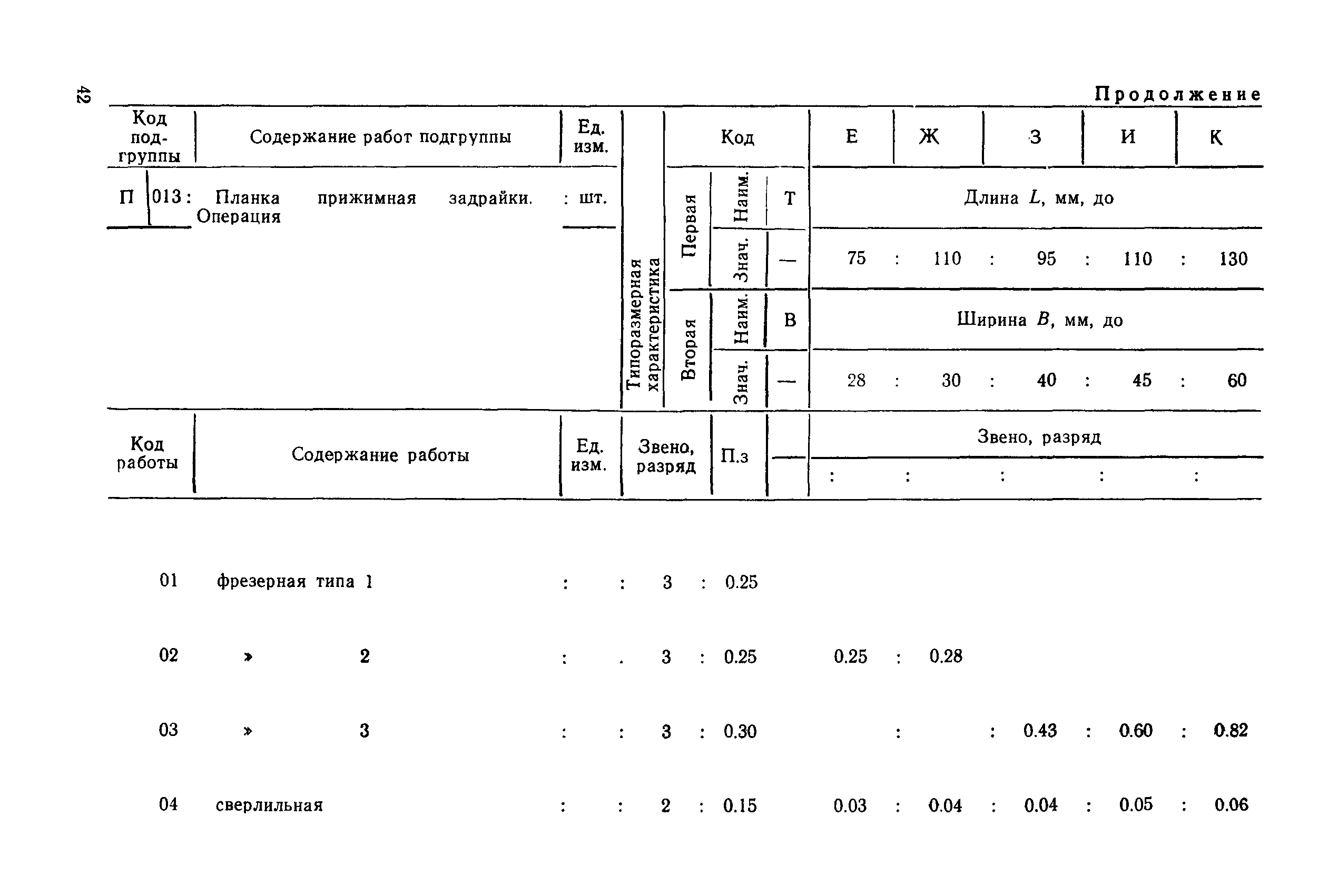 РД 31.96.177-85