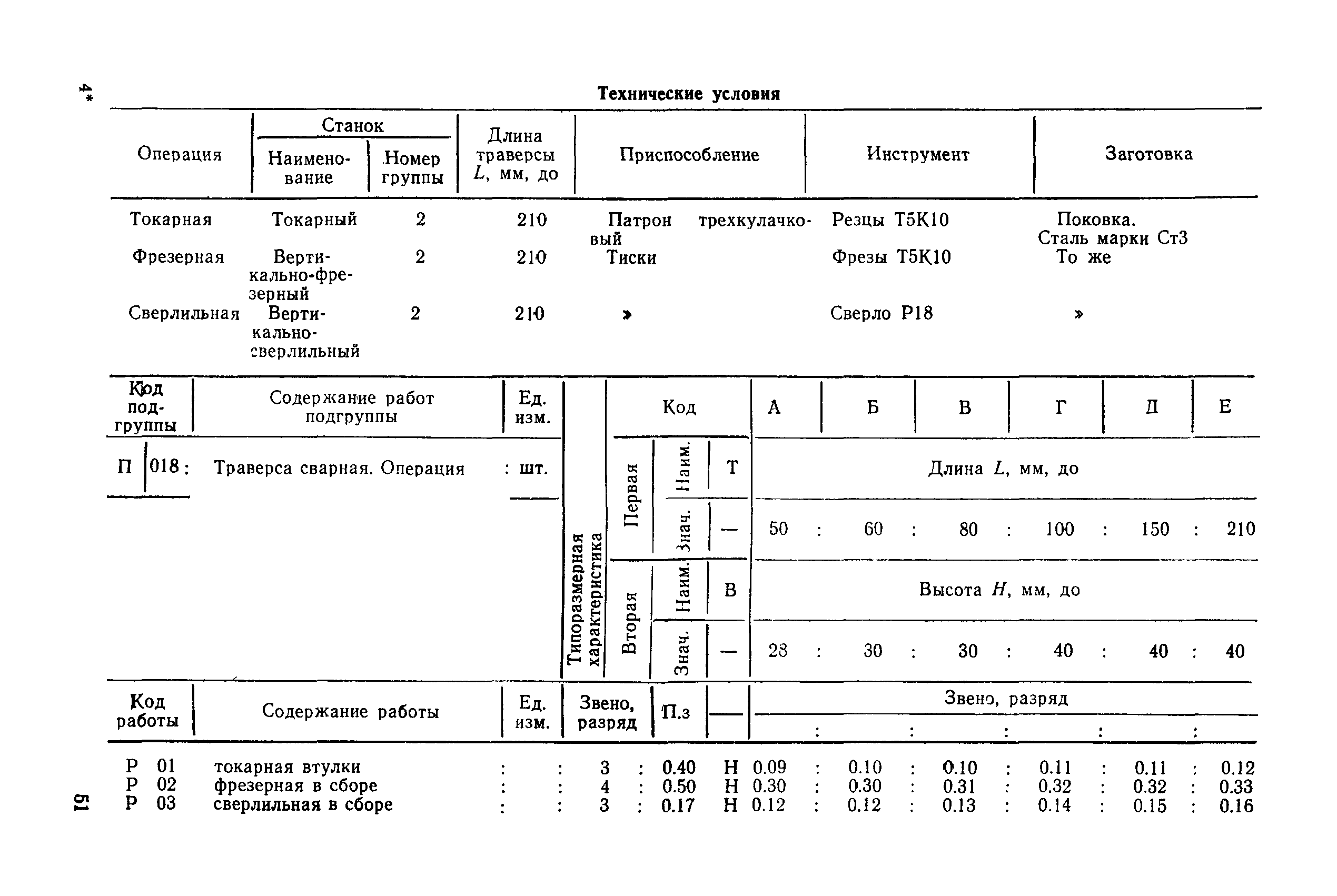 РД 31.96.177-85