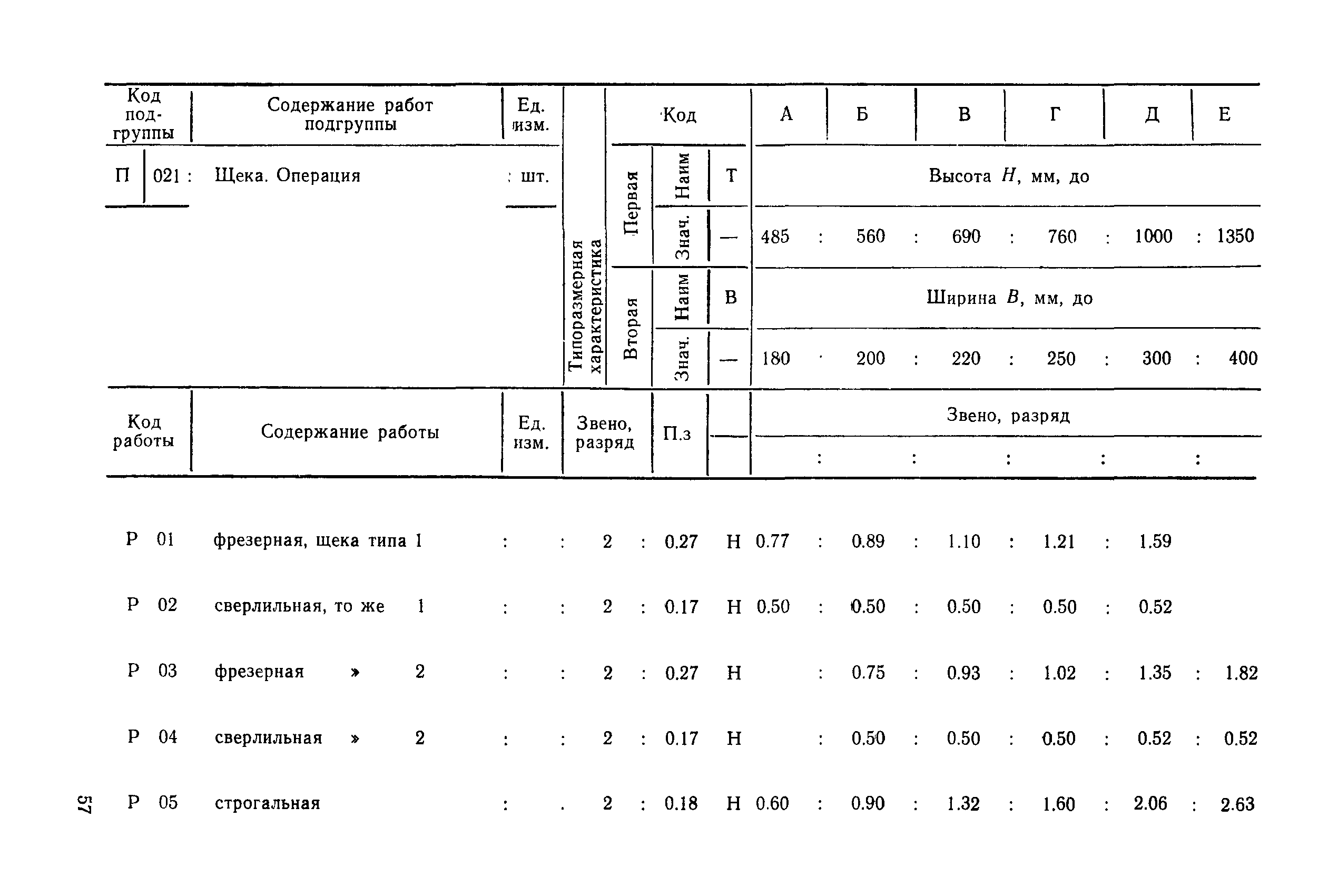 РД 31.96.177-85