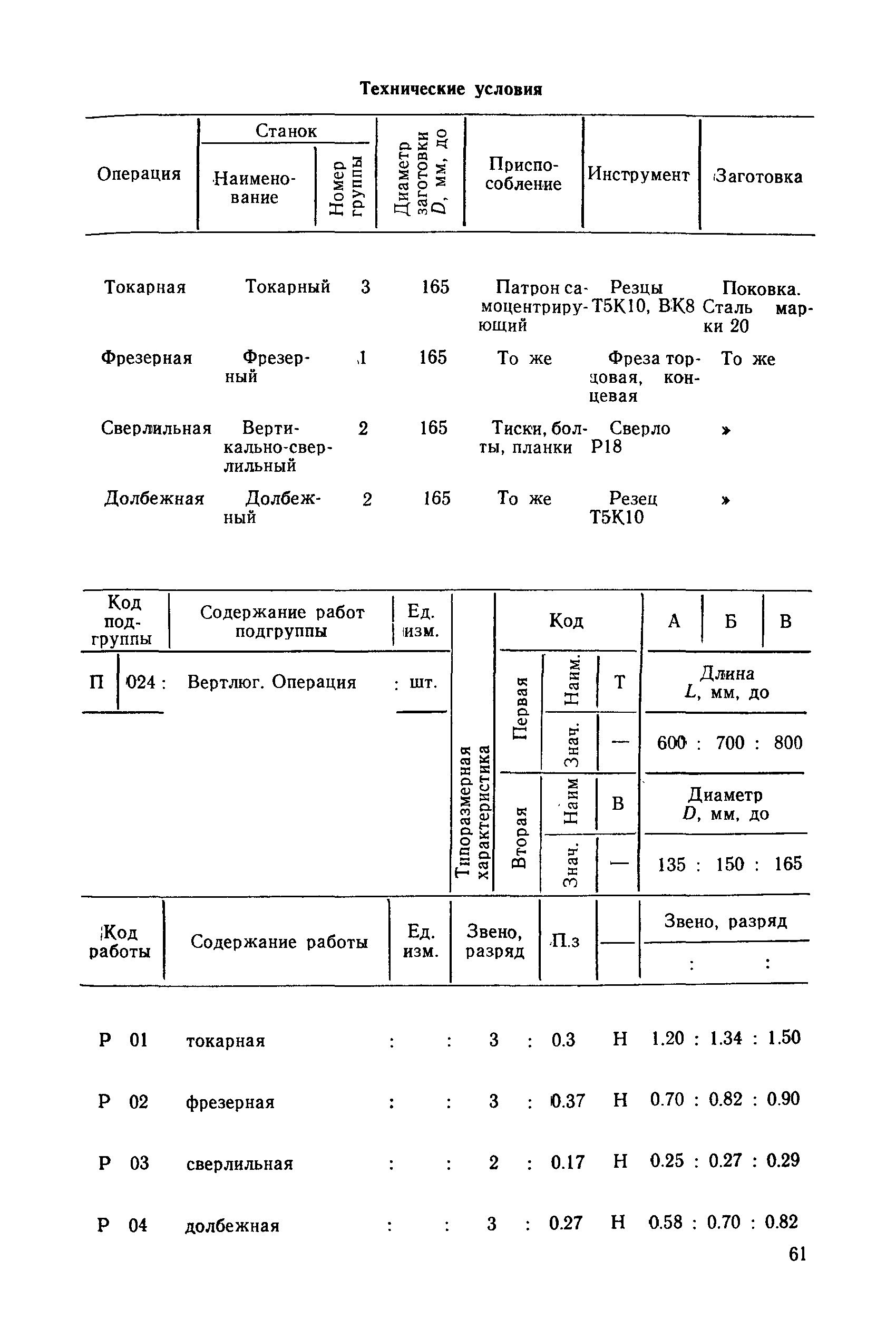 РД 31.96.177-85