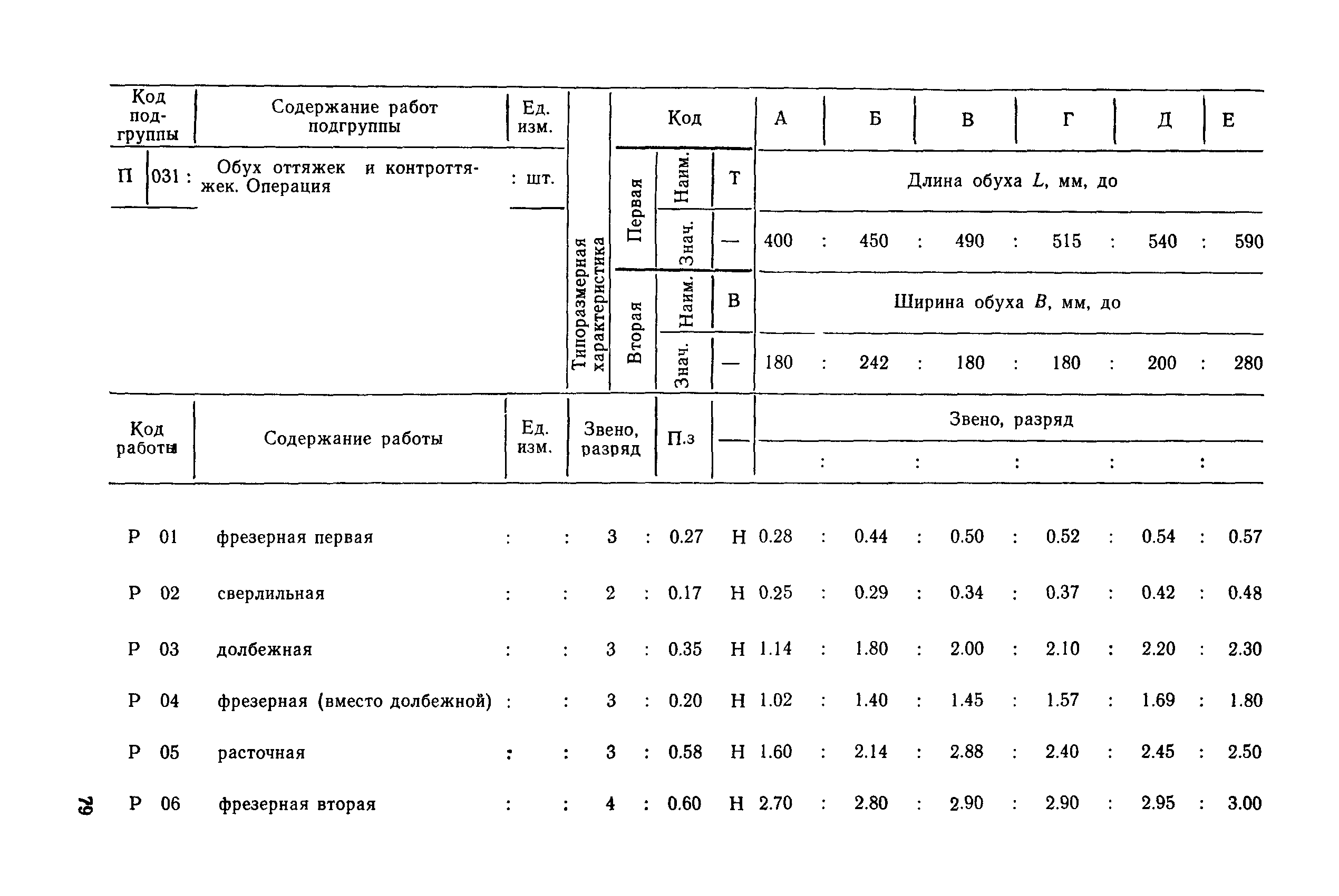 РД 31.96.177-85