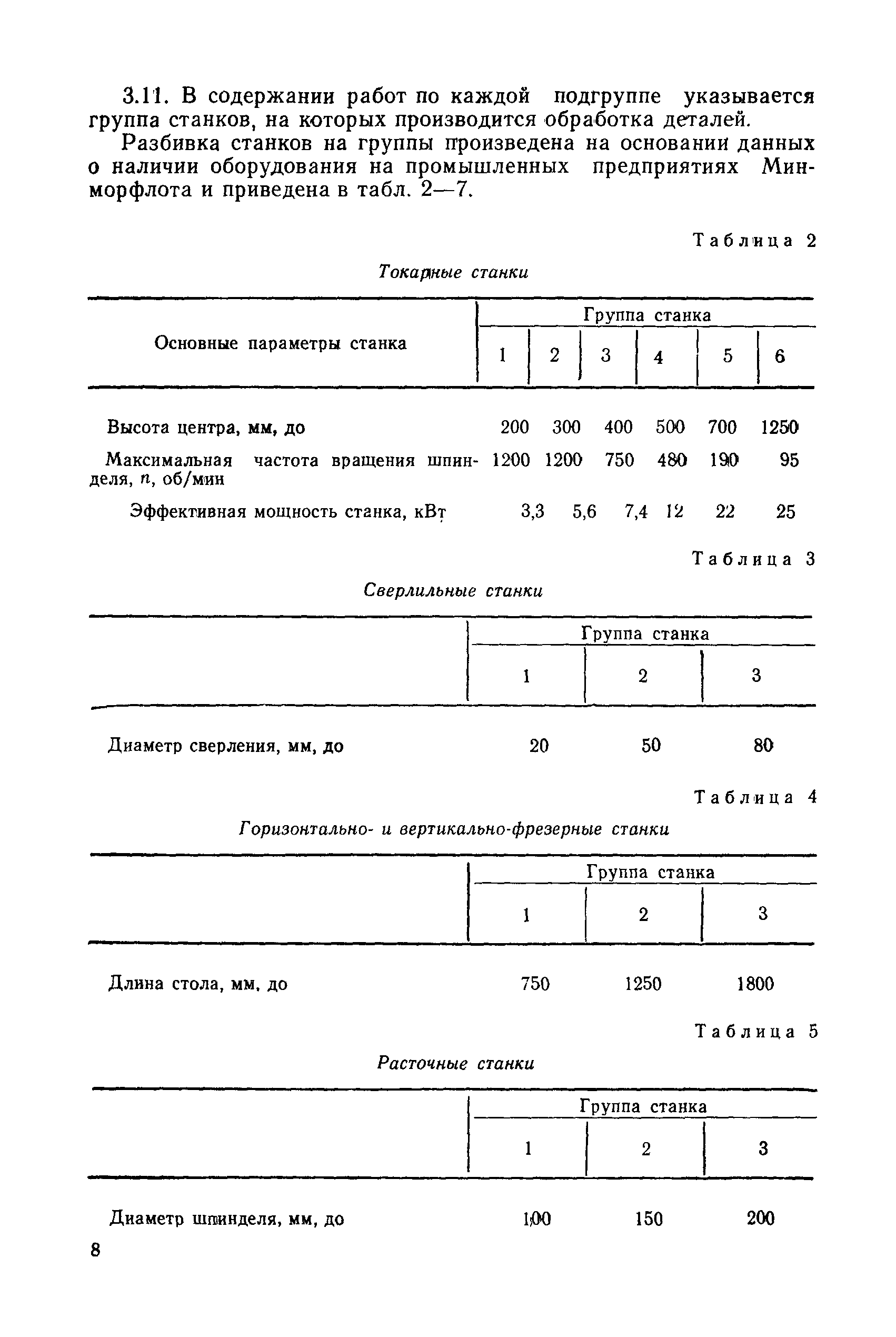 РД 31.96.177-85