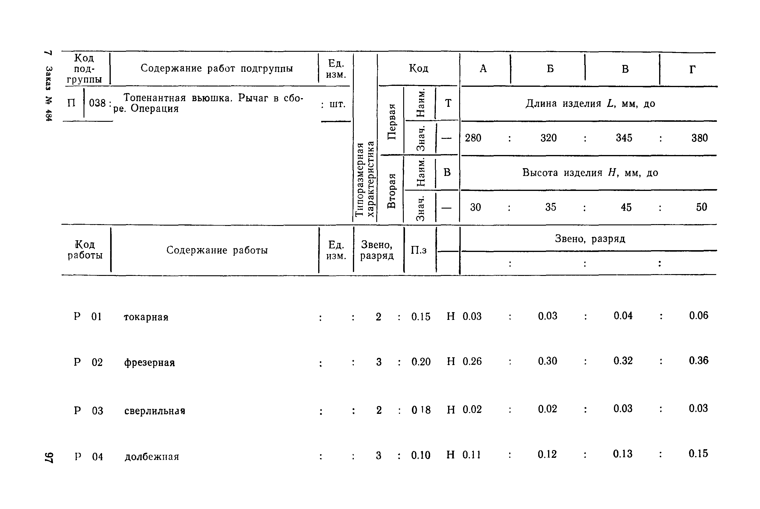 РД 31.96.177-85