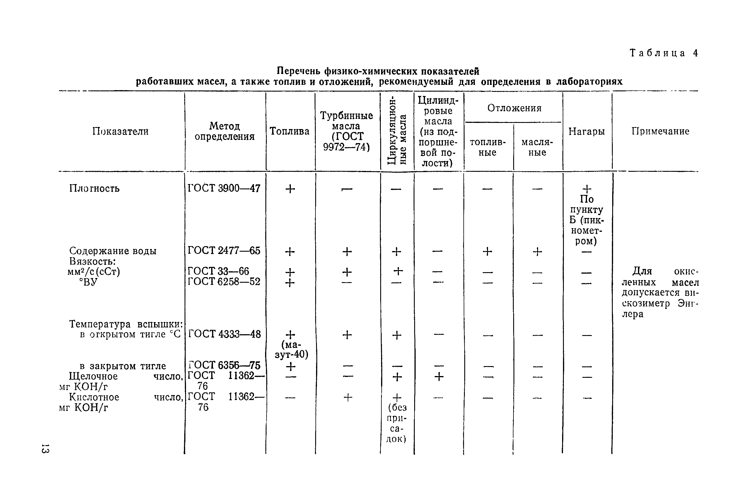 РД 31.28.52-79