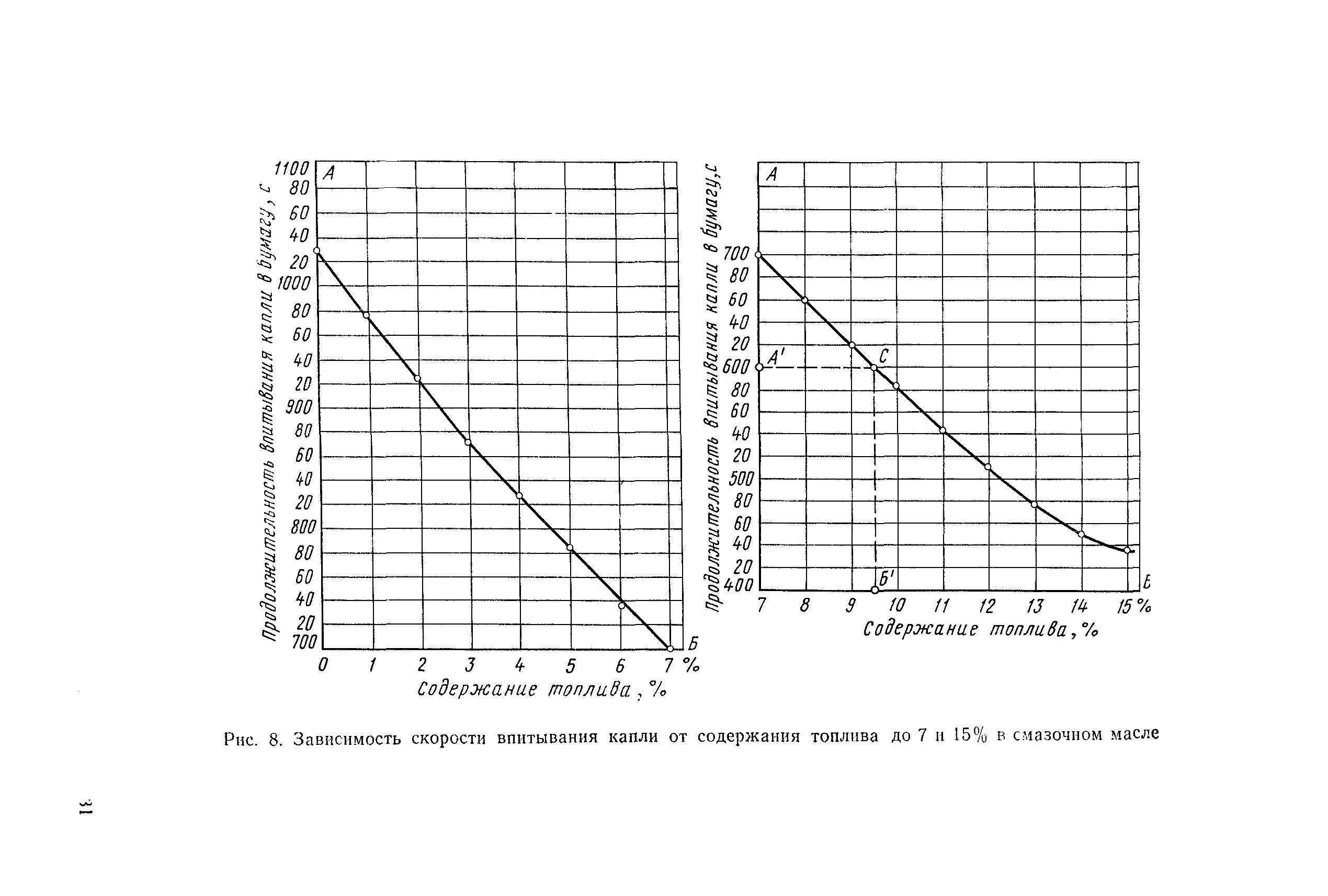 РД 31.28.52-79