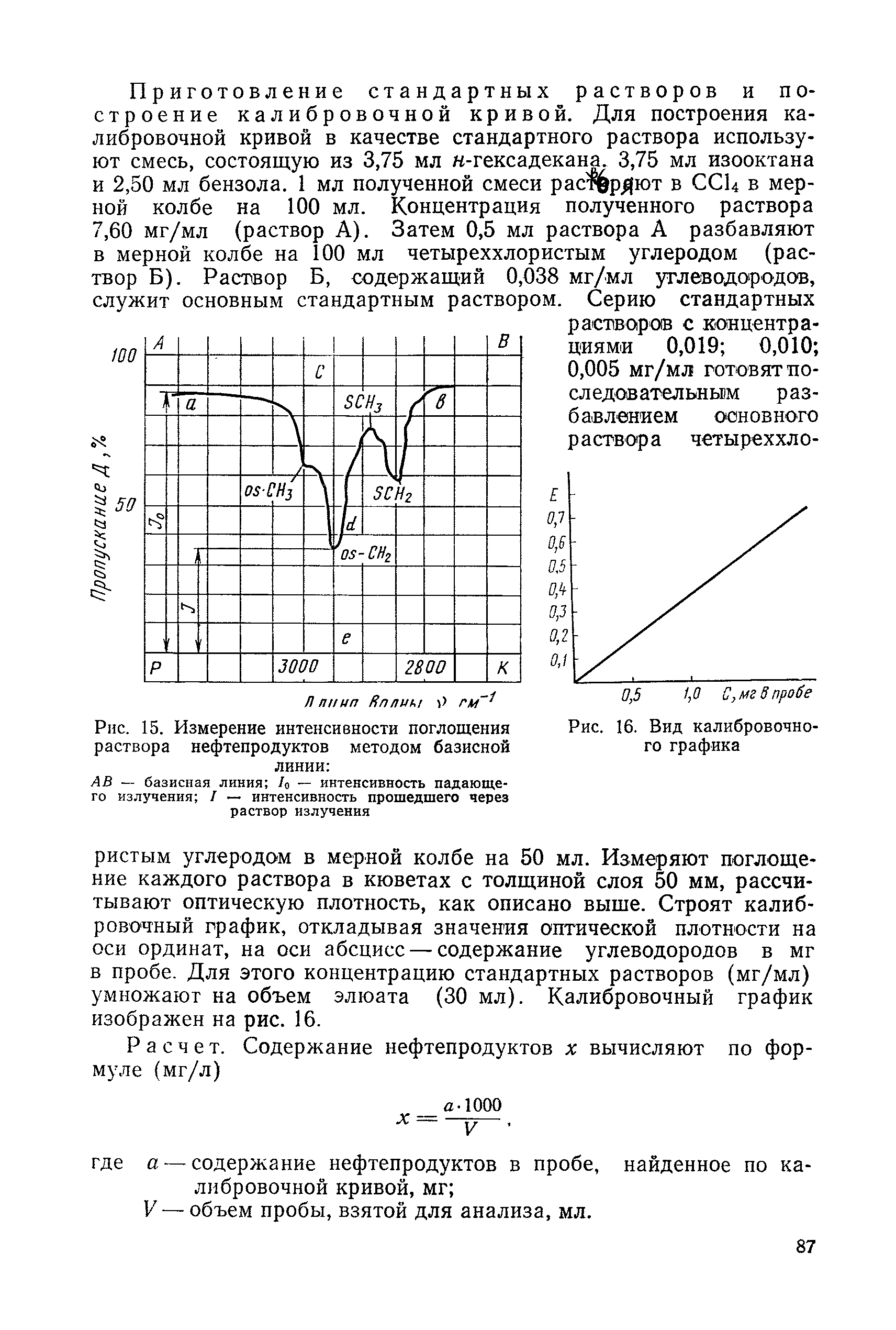 РД 31.28.52-79