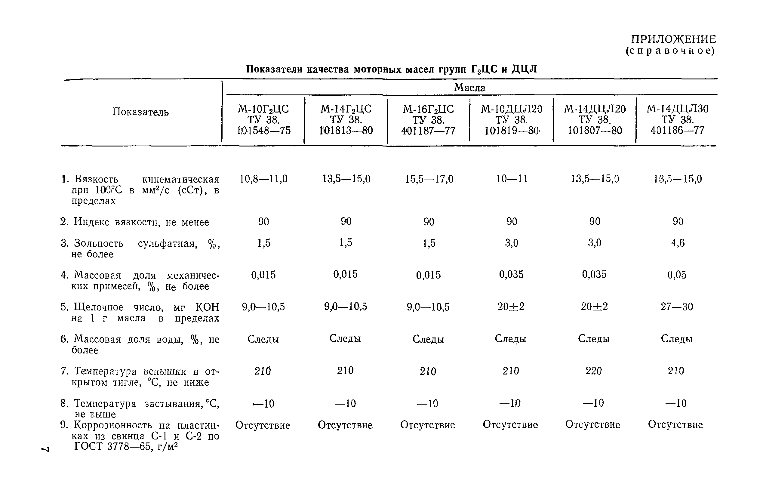 РД 31.27.46-82