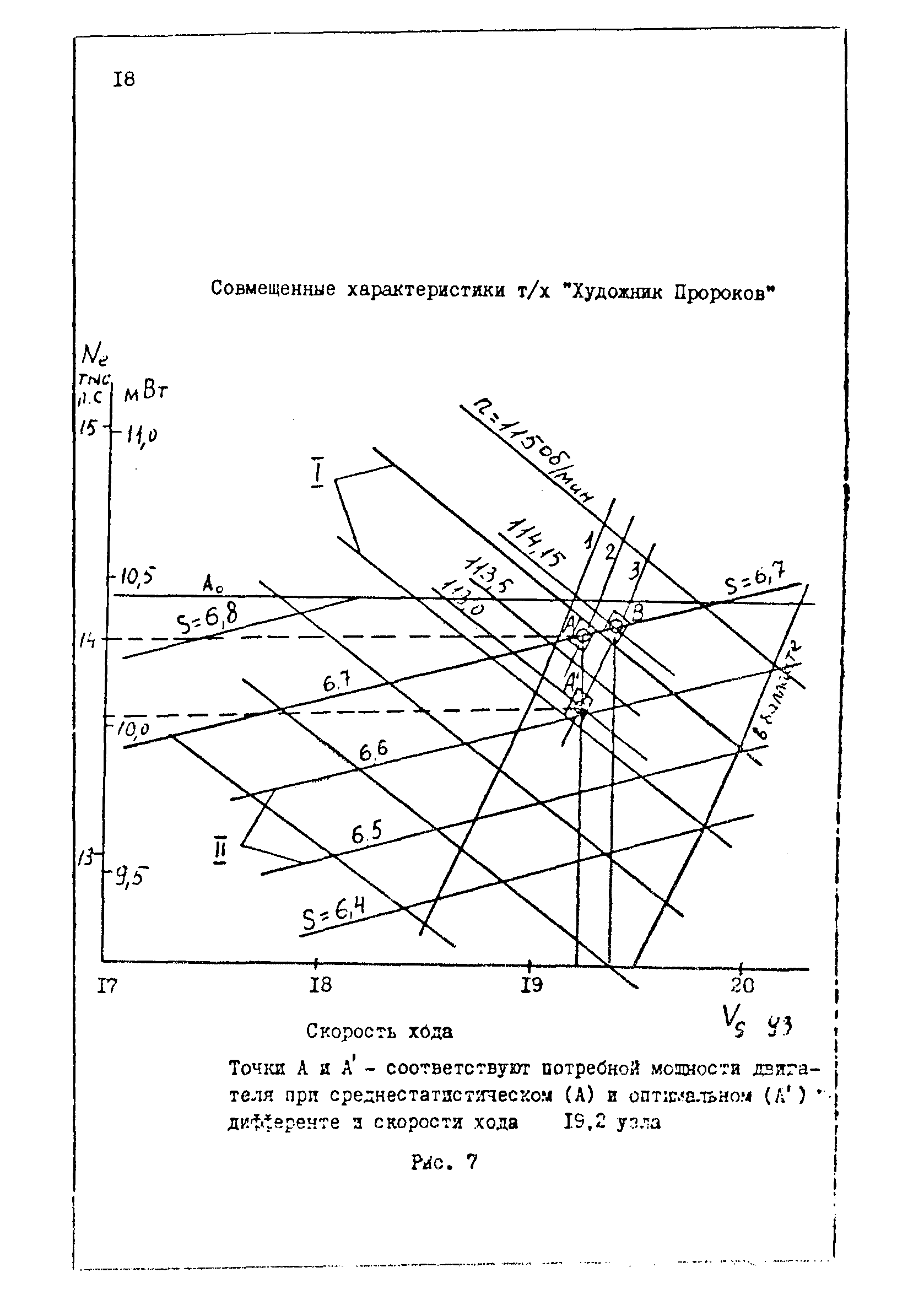 РД 31.27.32-85