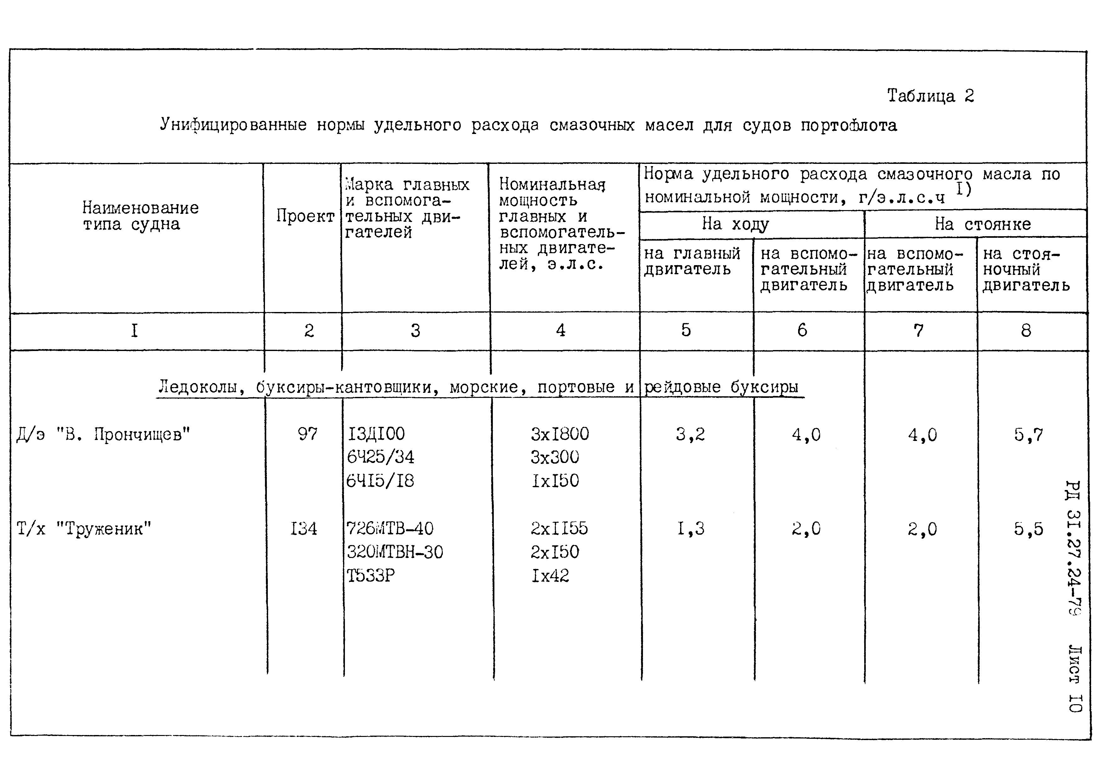 РД 31.27.24-79