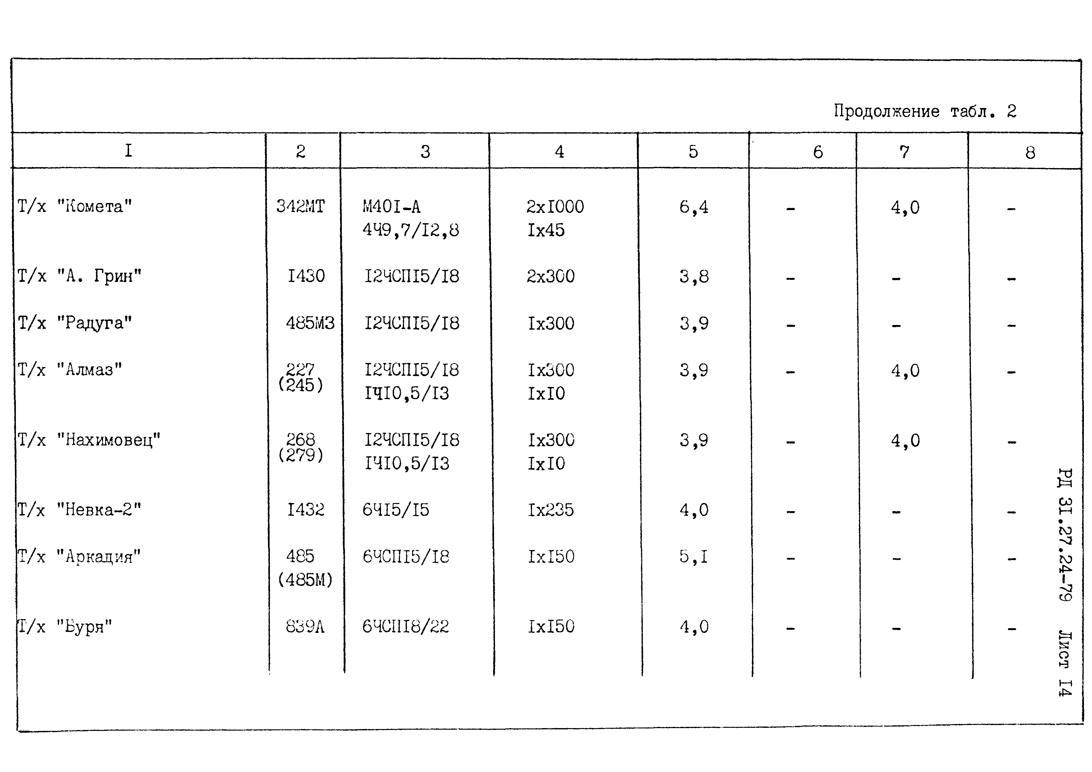 РД 31.27.24-79