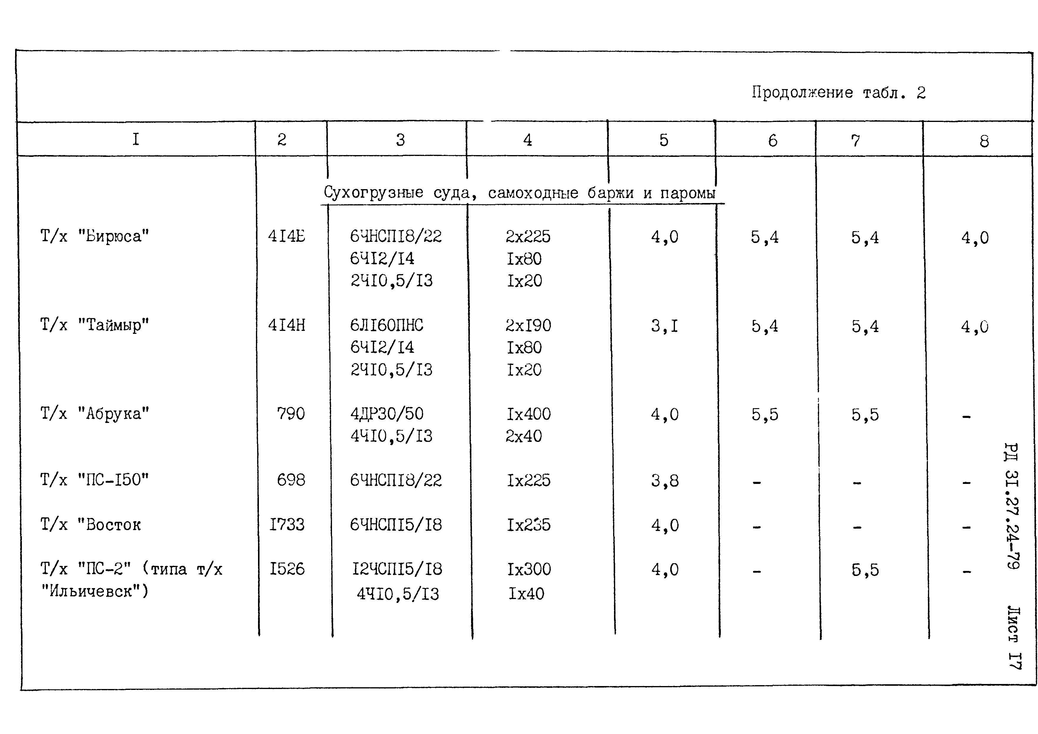 РД 31.27.24-79