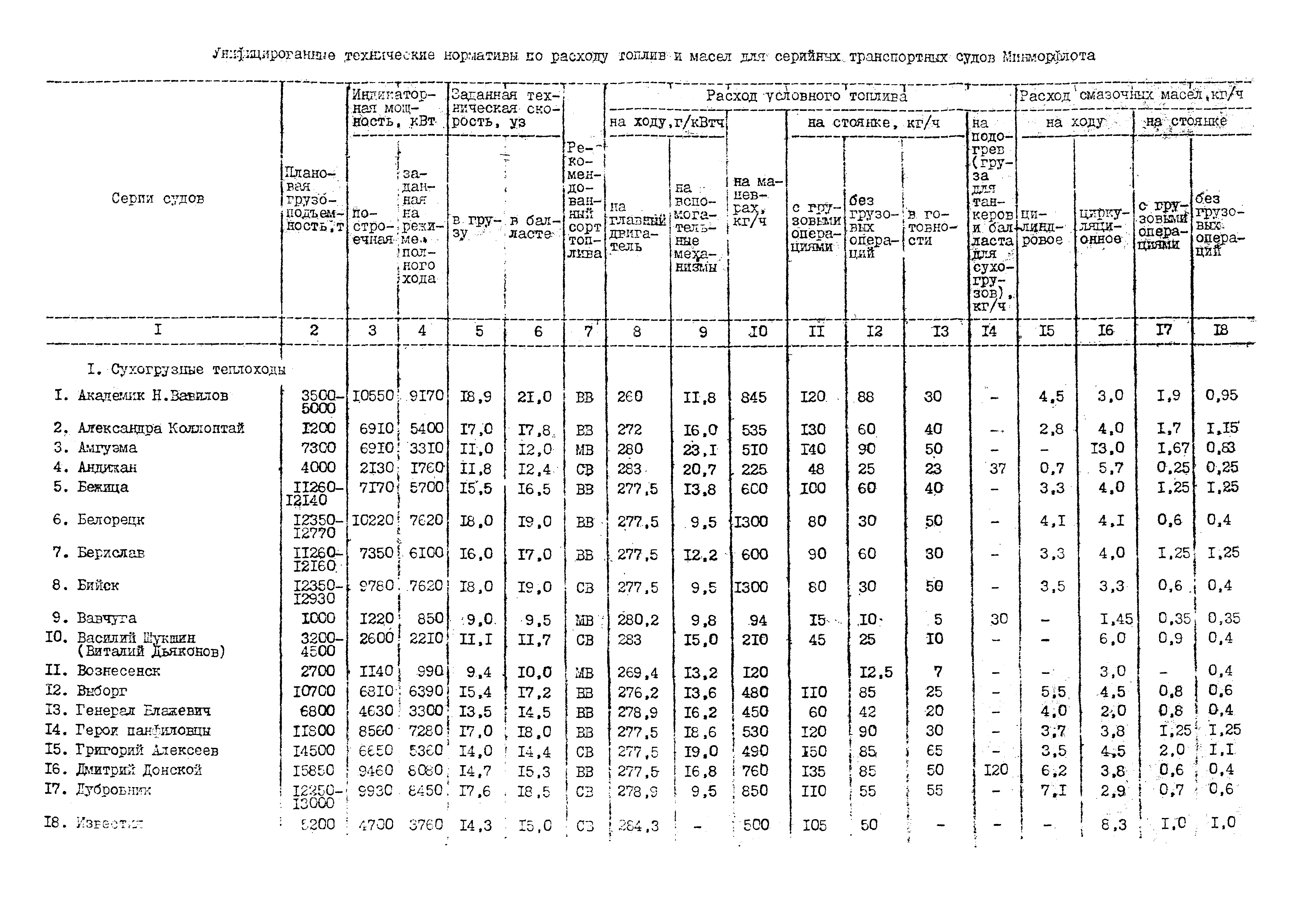 РД 31.27.21-87