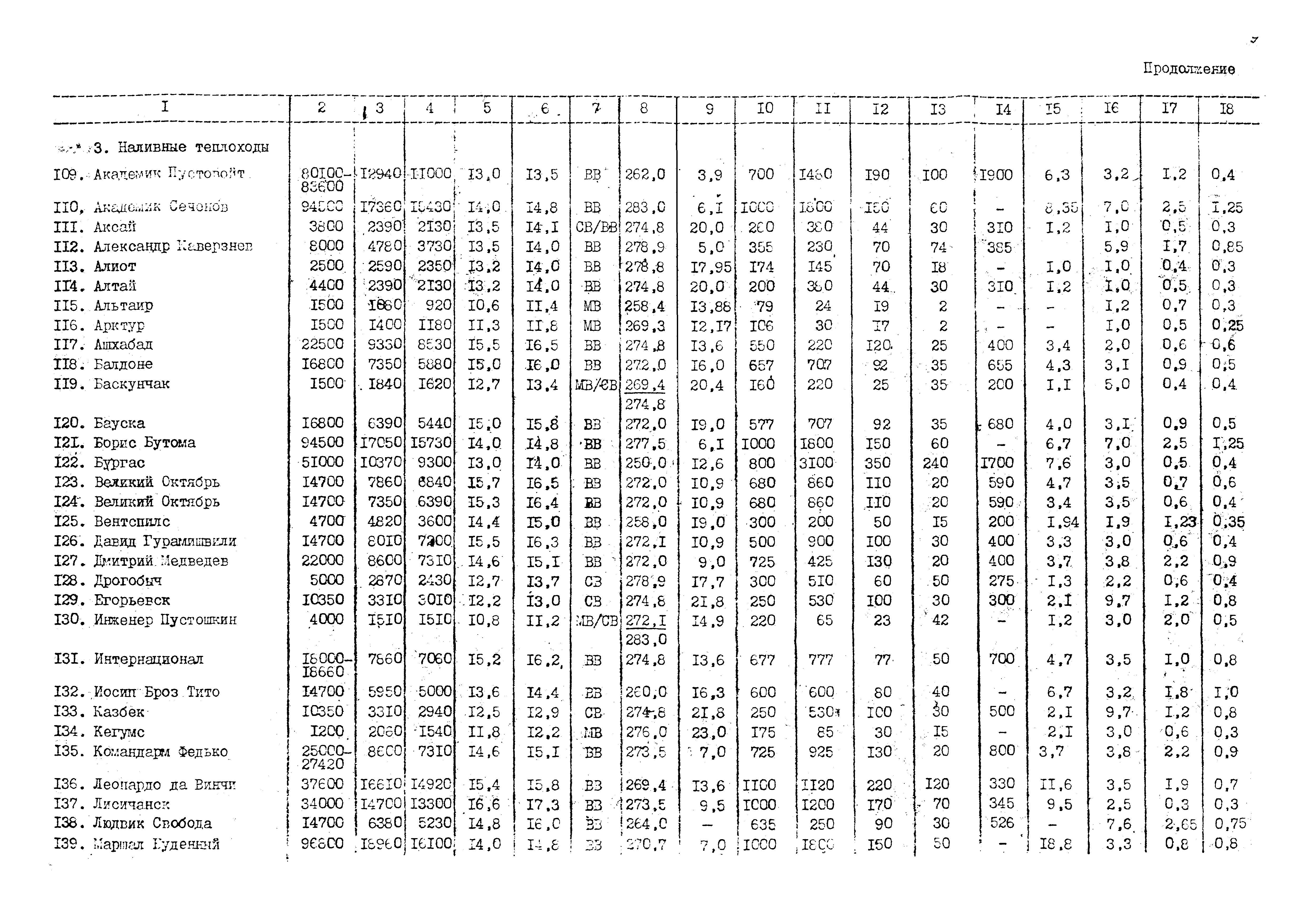 РД 31.27.21-87