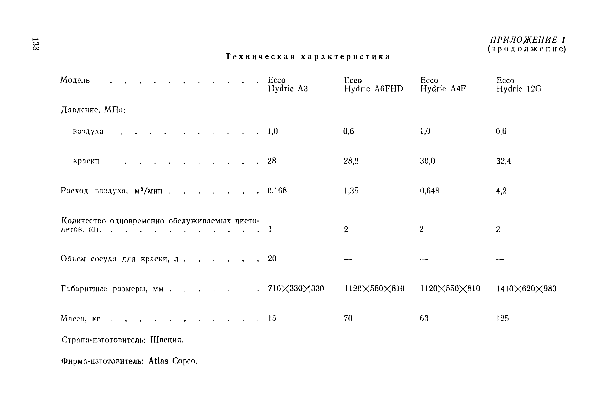 РД 31.25.02-86