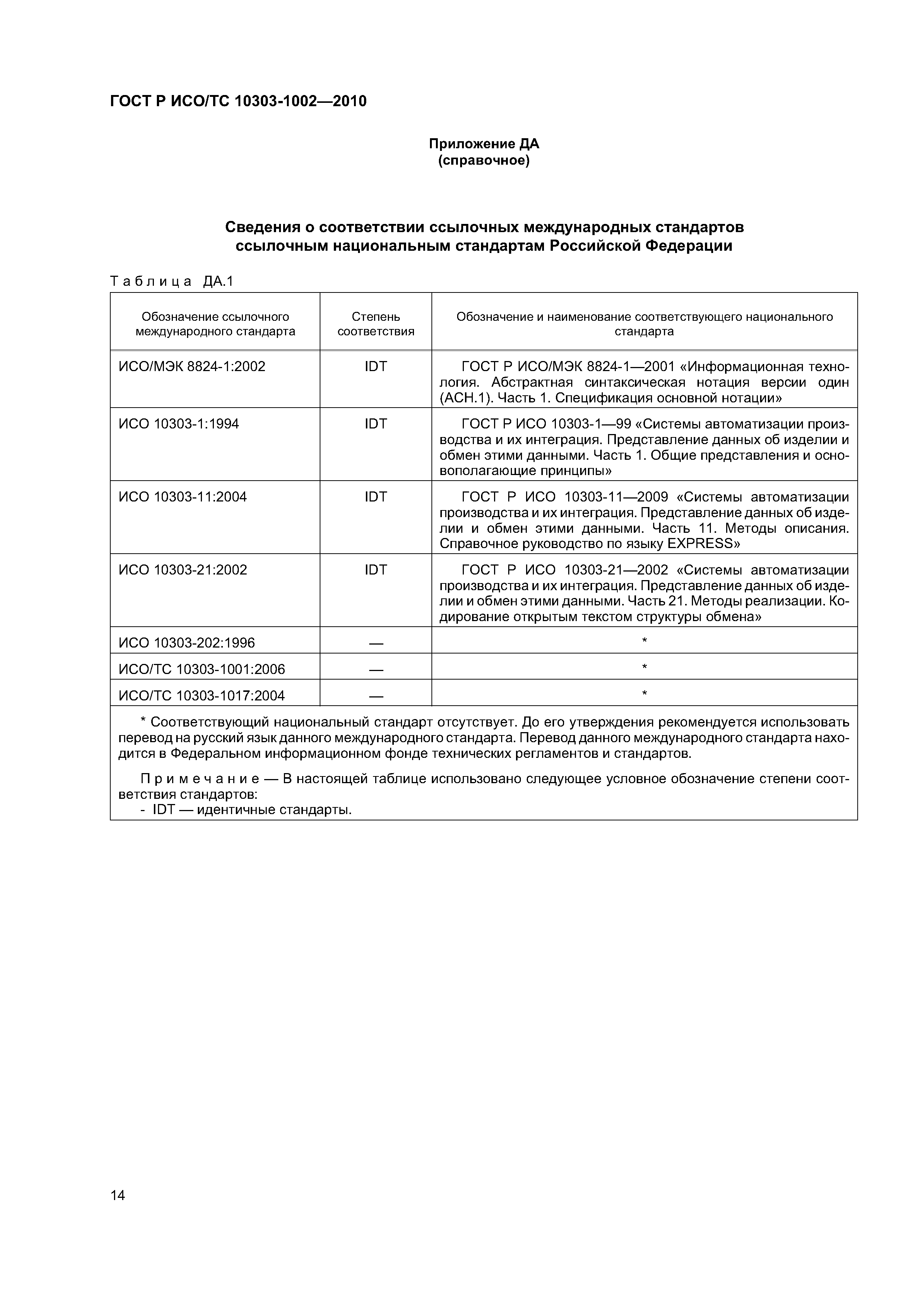 ГОСТ Р ИСО/ТС 10303-1002-2010