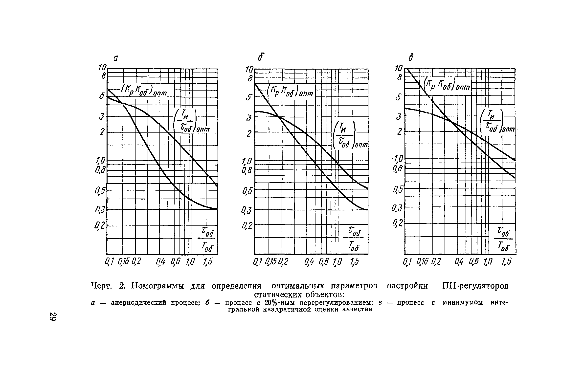 РД 31.21.71-79