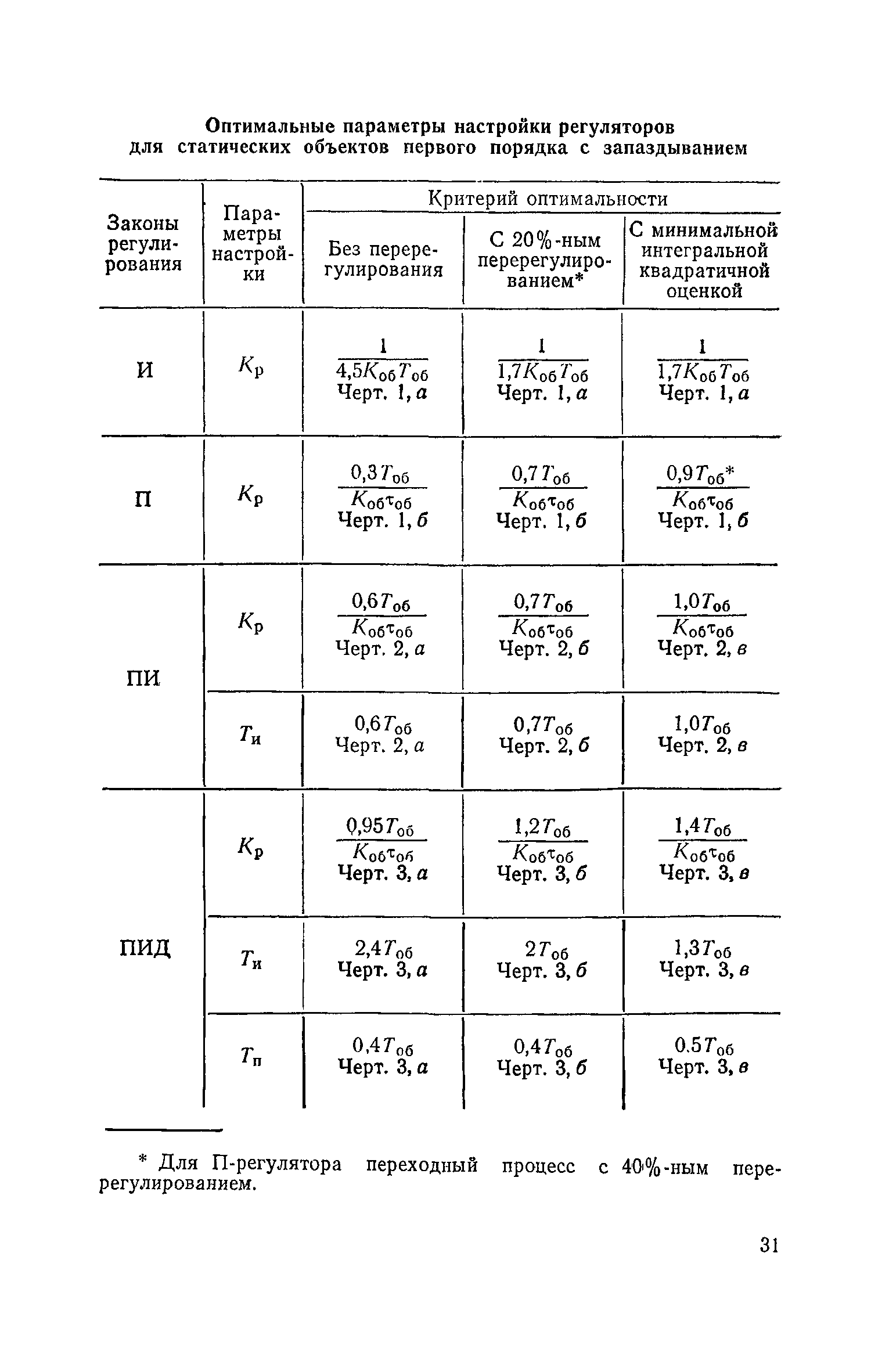 РД 31.21.71-79