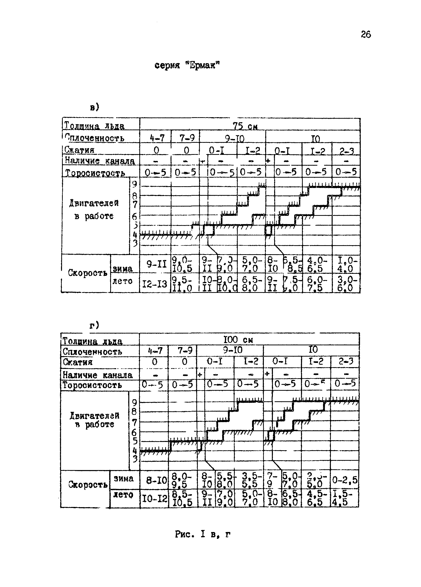 РД 31.21.43-85