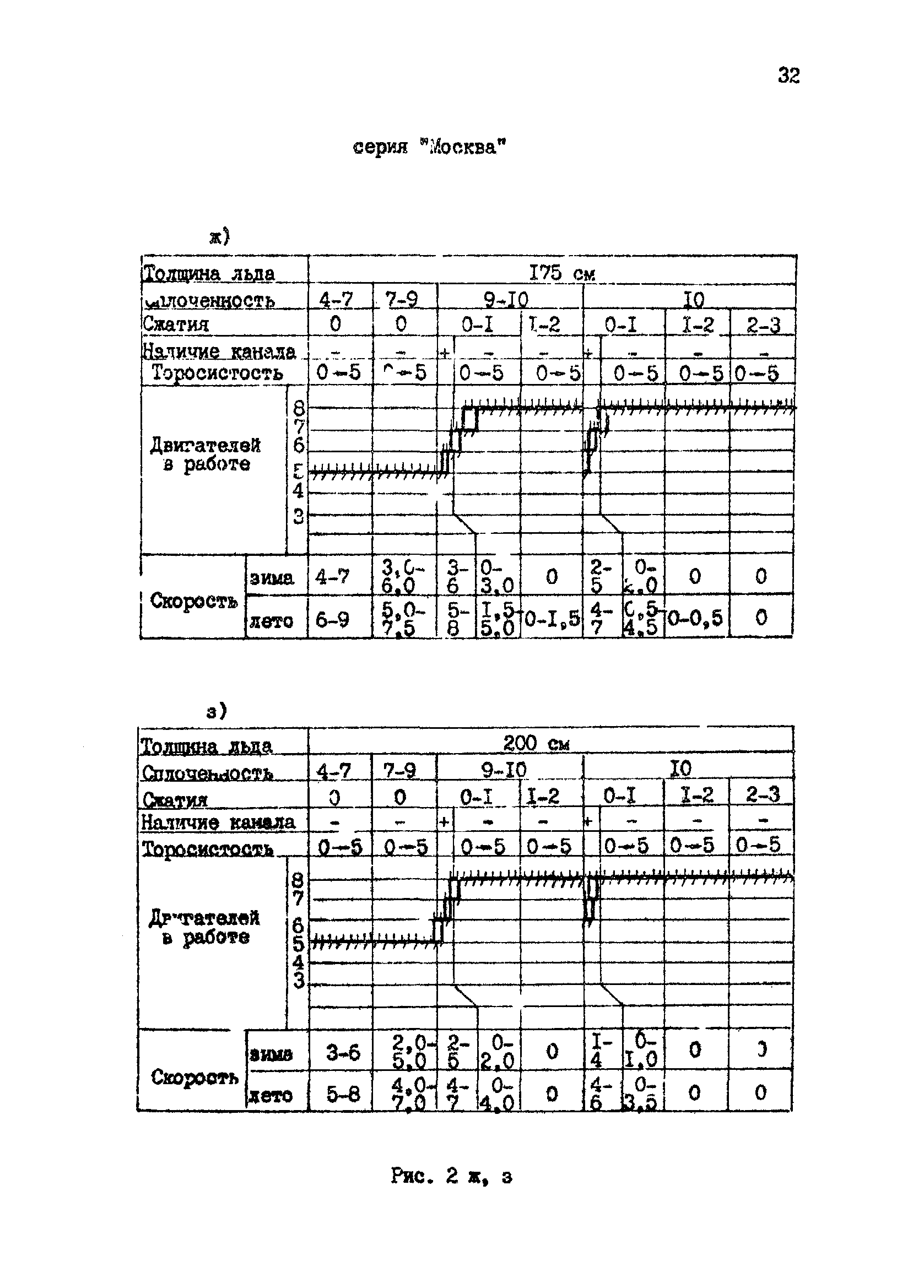 РД 31.21.43-85