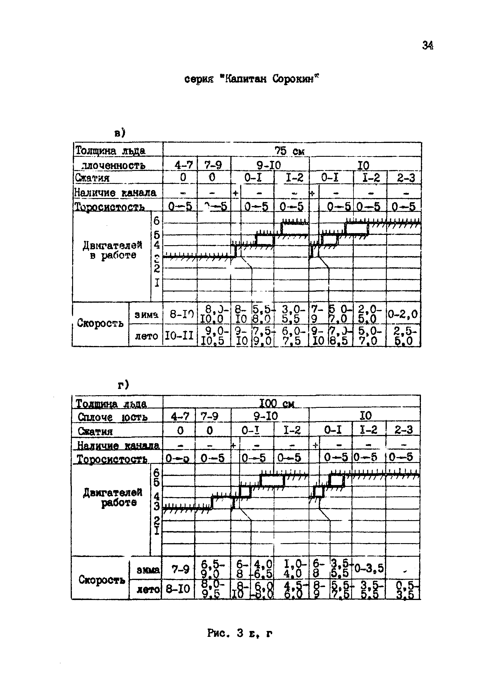 РД 31.21.43-85