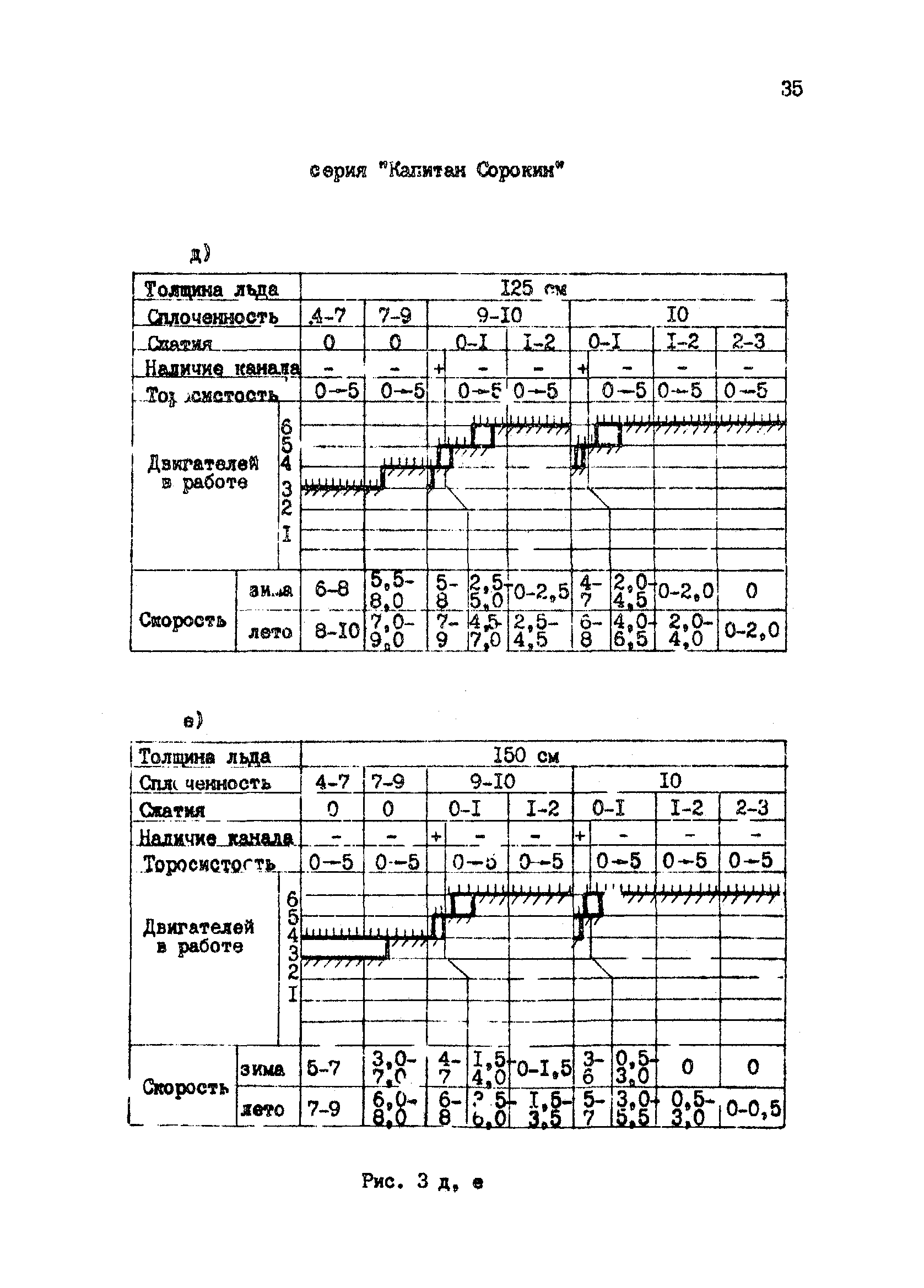 РД 31.21.43-85